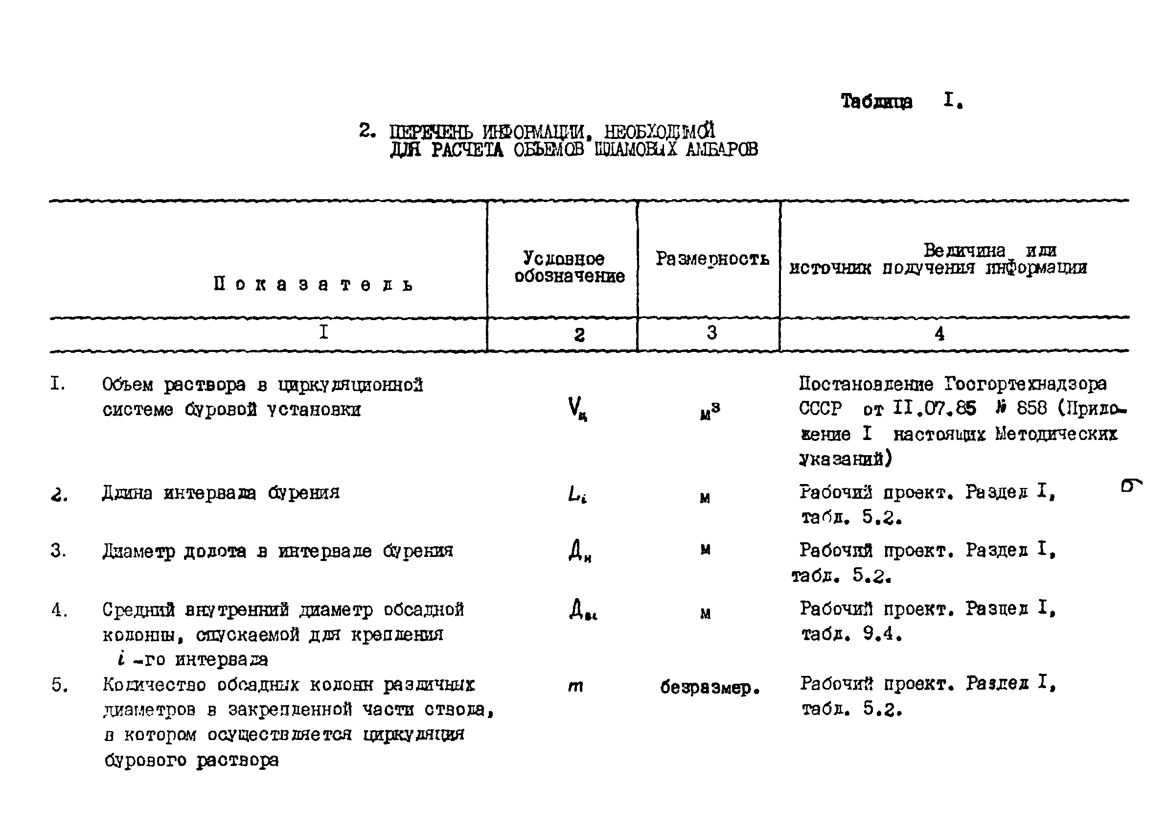 РД 39-0147009-725-88Р