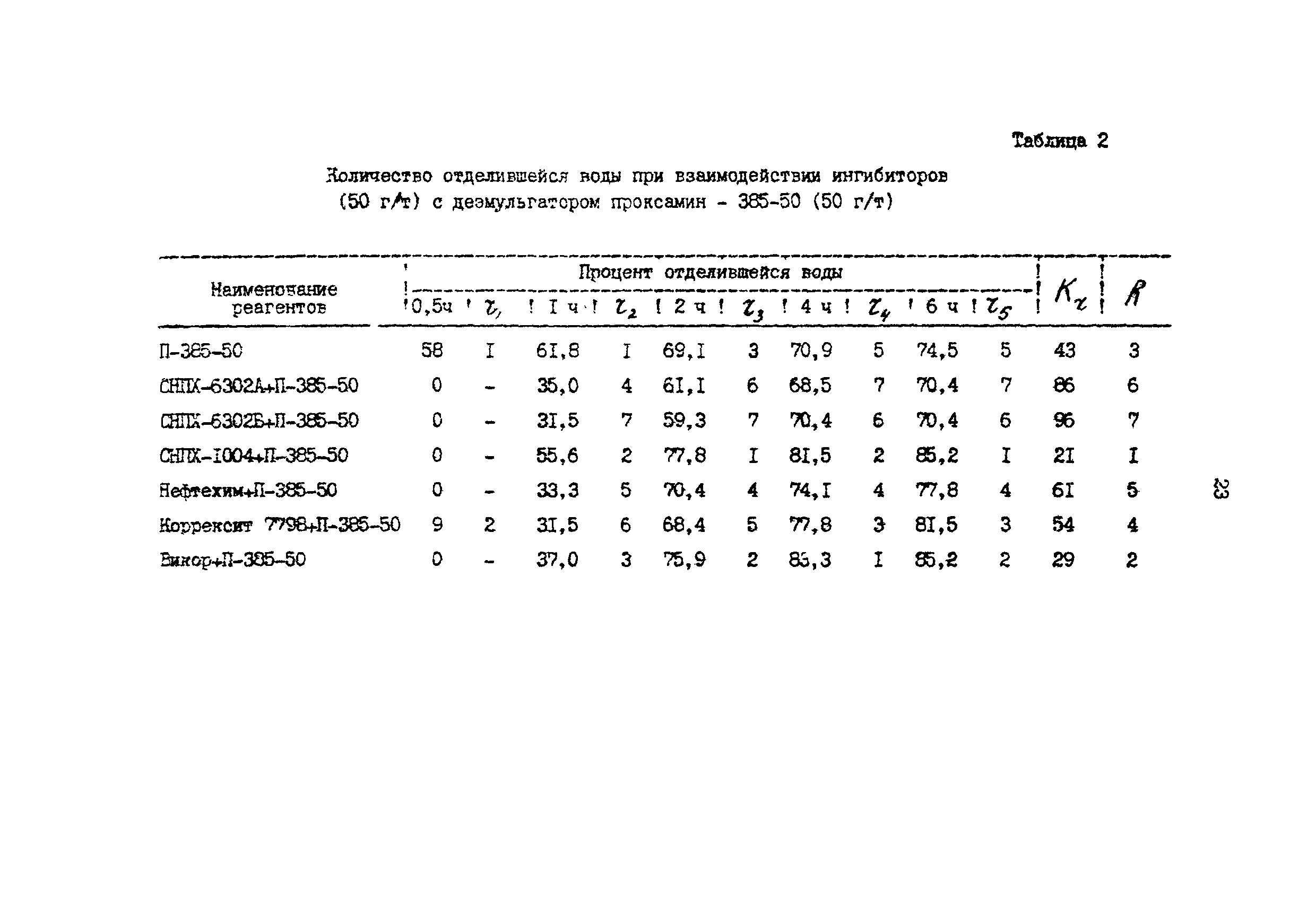 РД 39-030-90