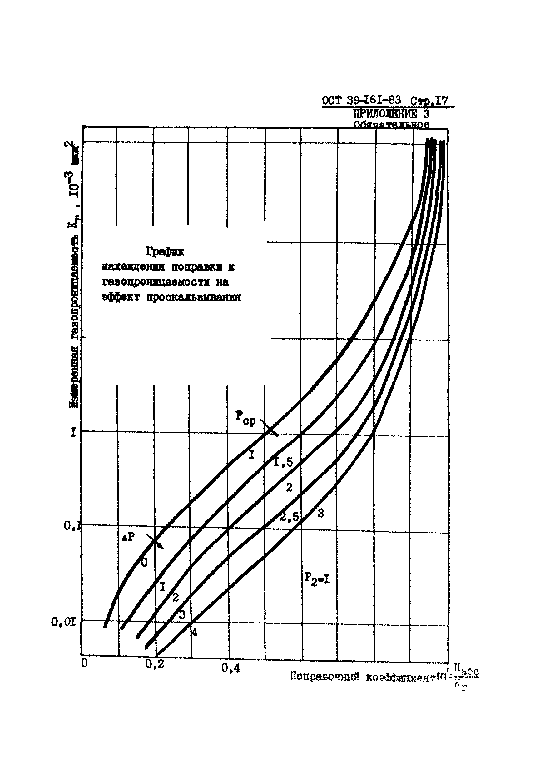 ОСТ 39-161-83