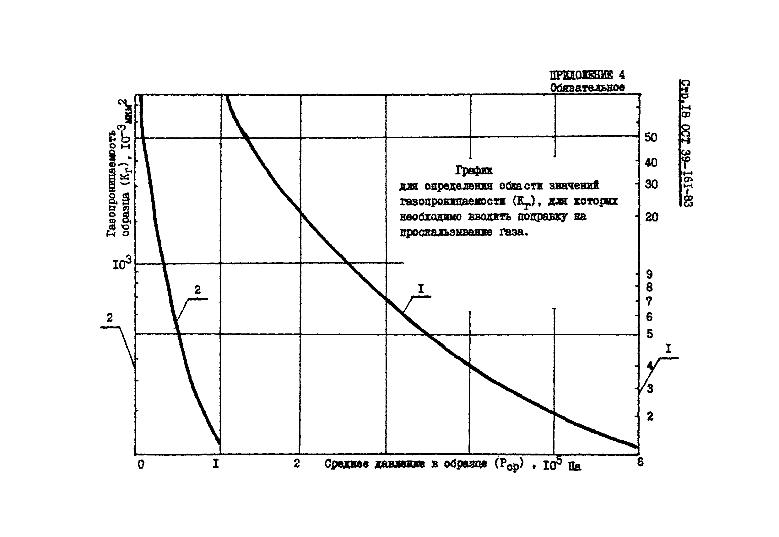 ОСТ 39-161-83