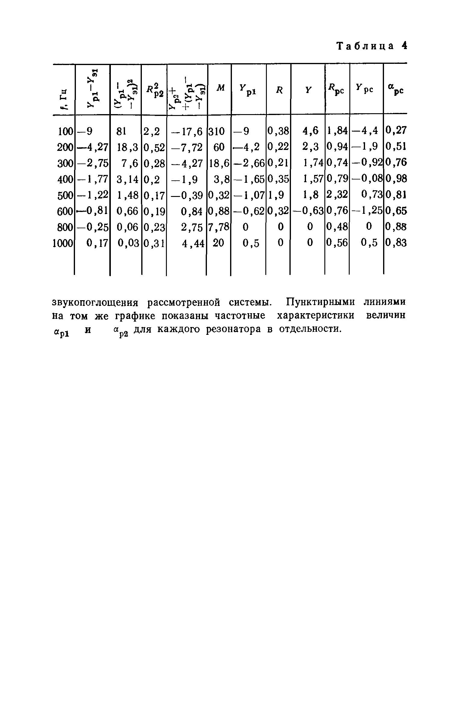 Пособие к СНиП II-12-77