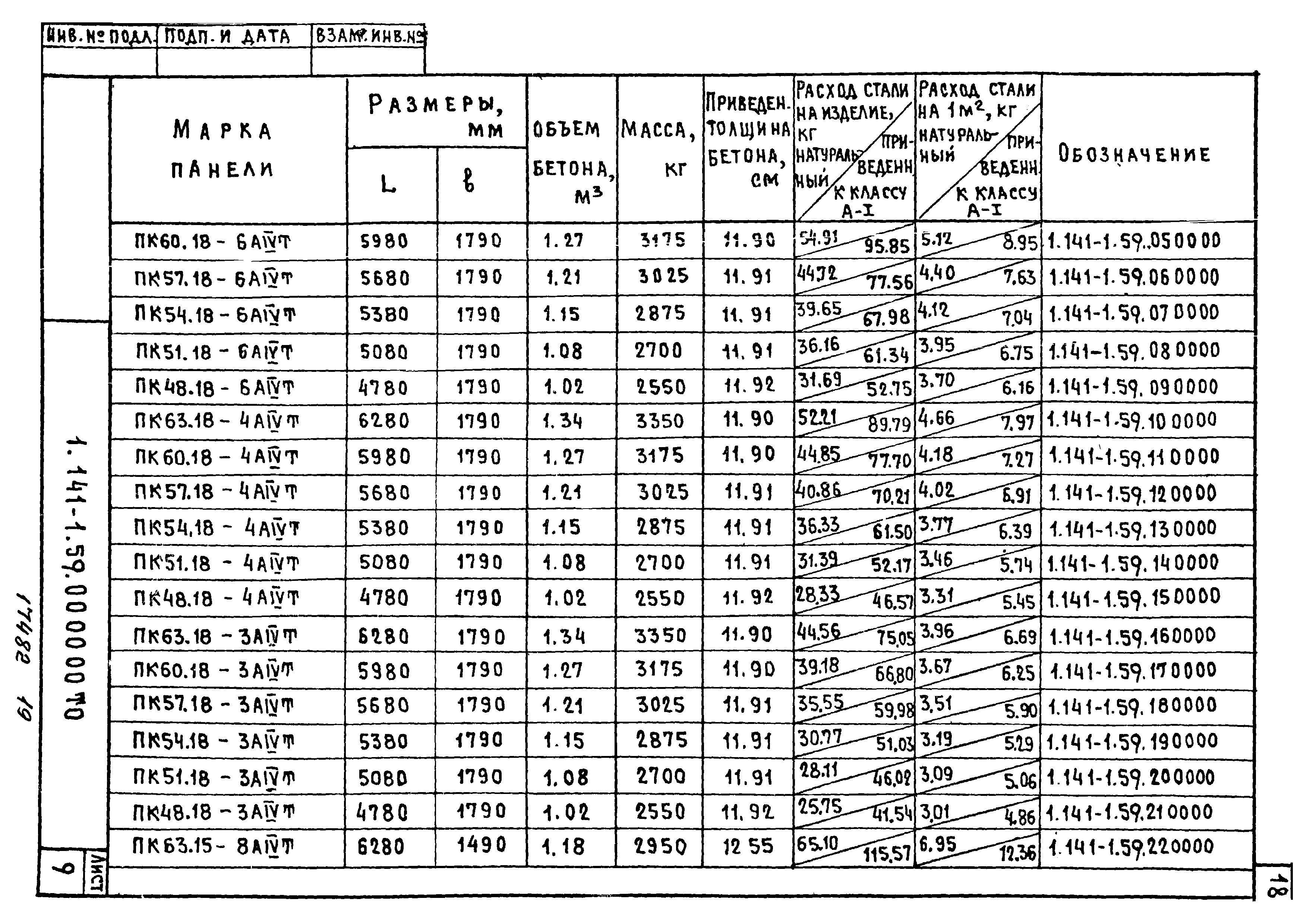 Серия 1.141-1