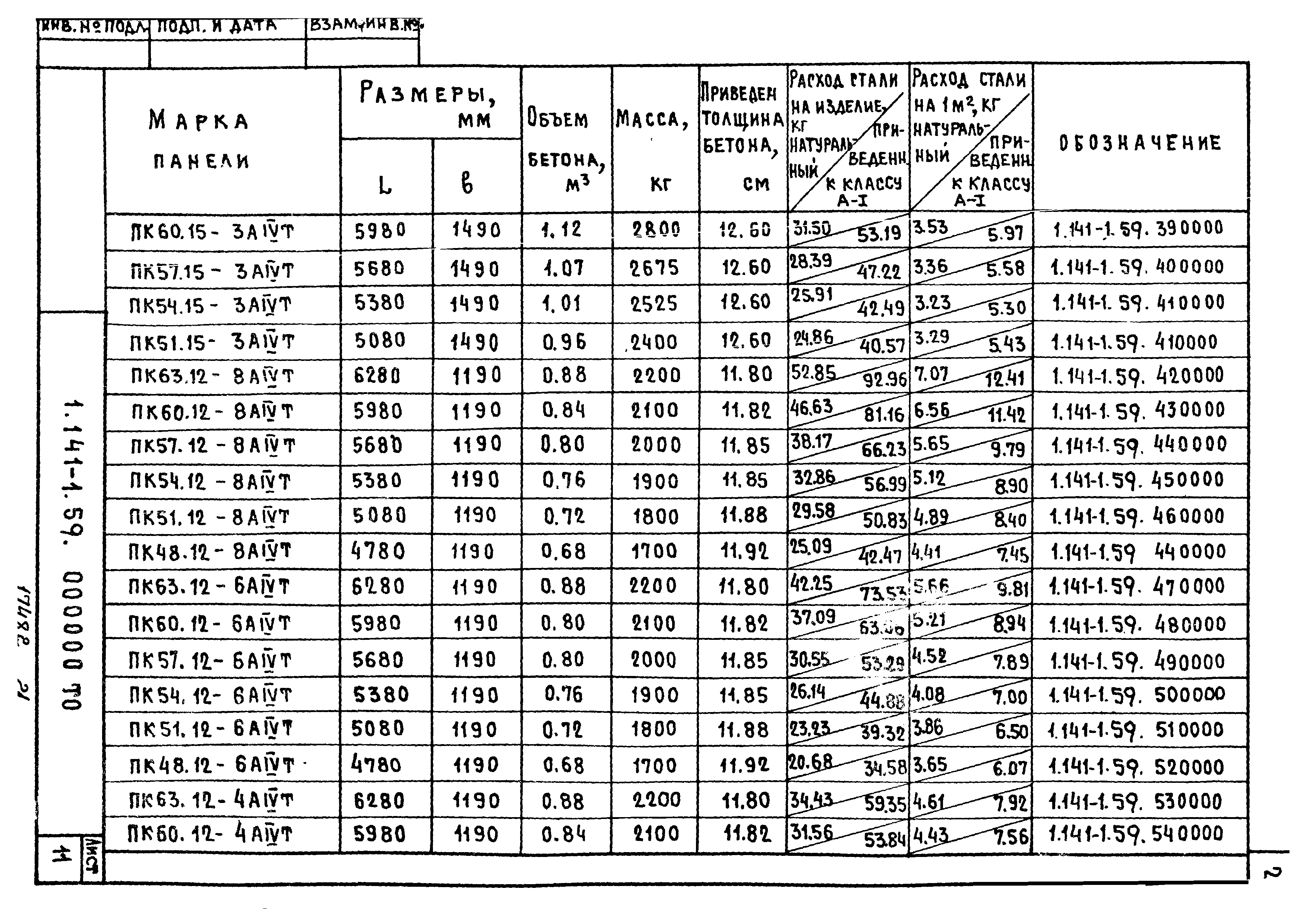 Серия 1.141-1