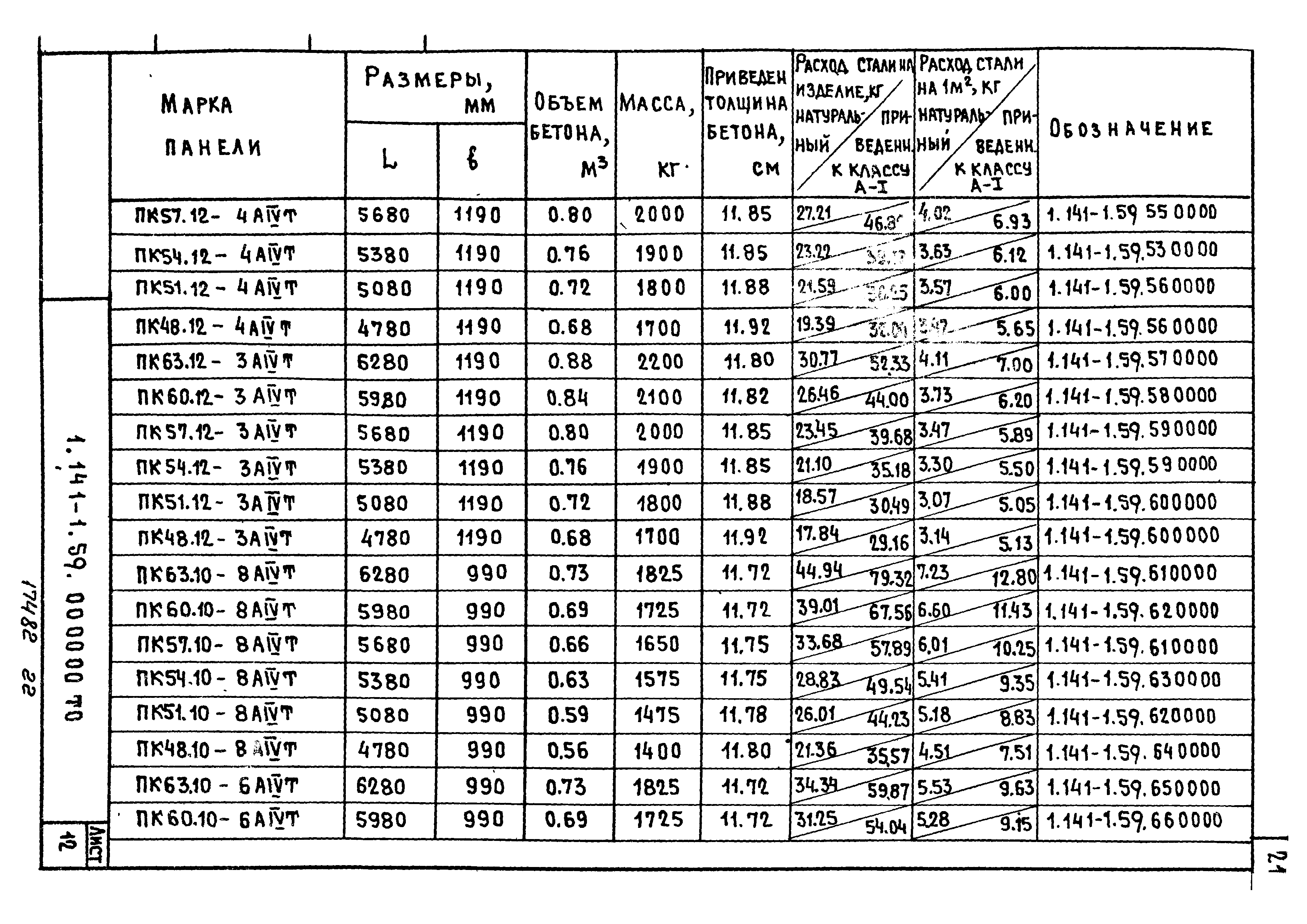 Серия 1.141-1