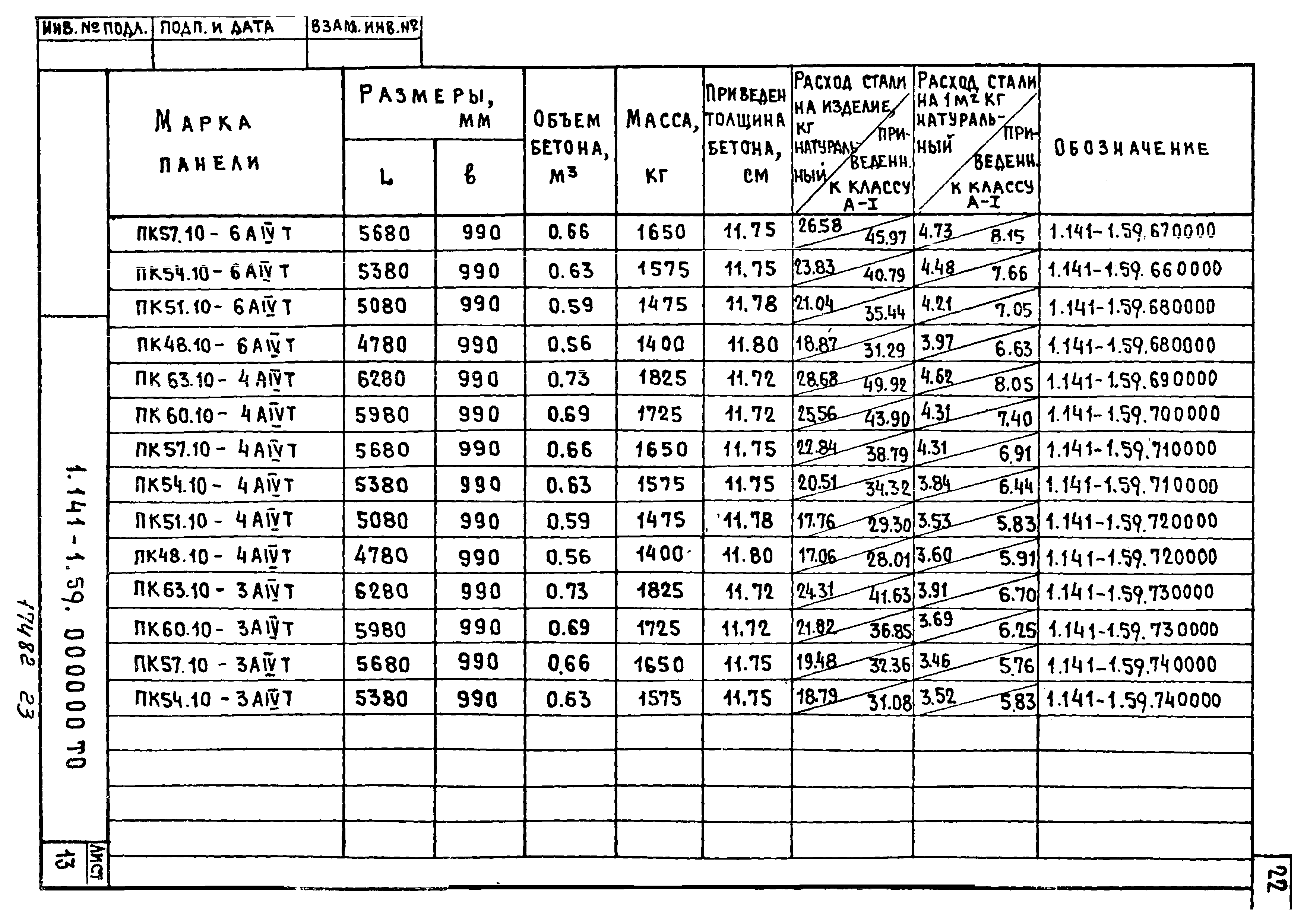 Серия 1.141-1