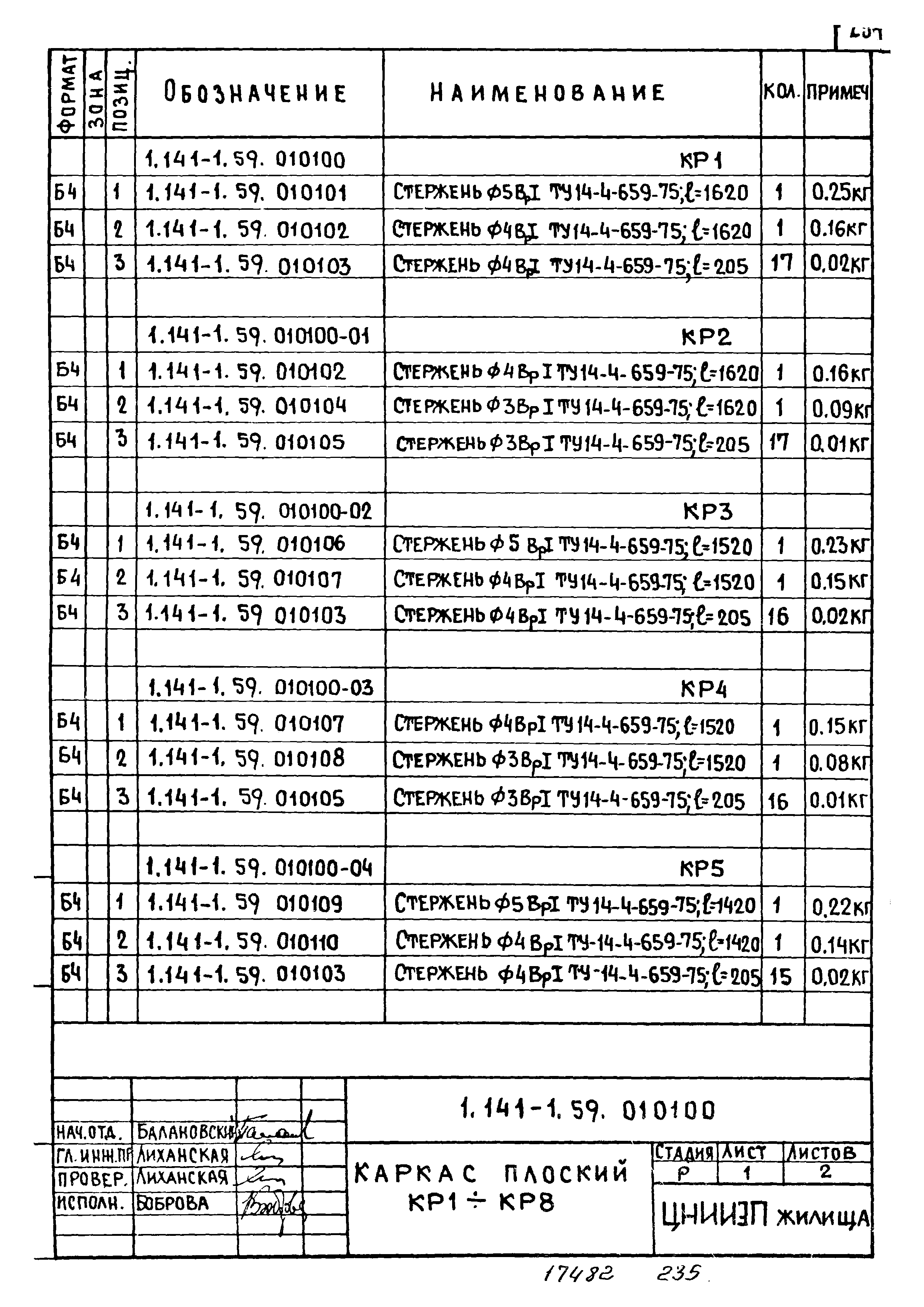 Серия 1.141-1