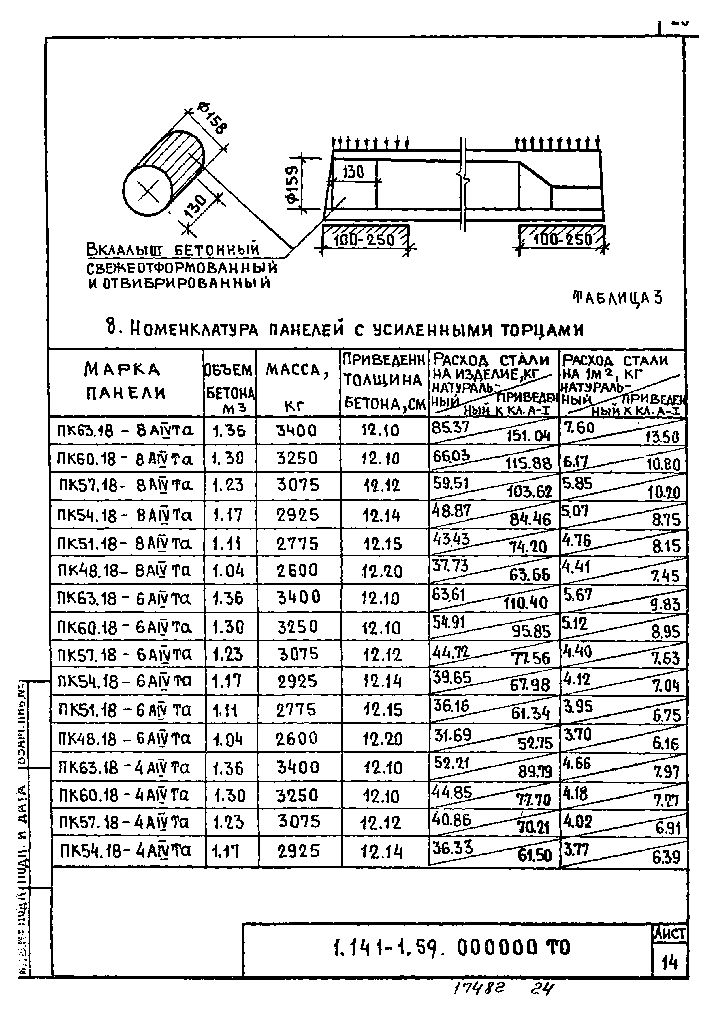 Серия 1.141-1