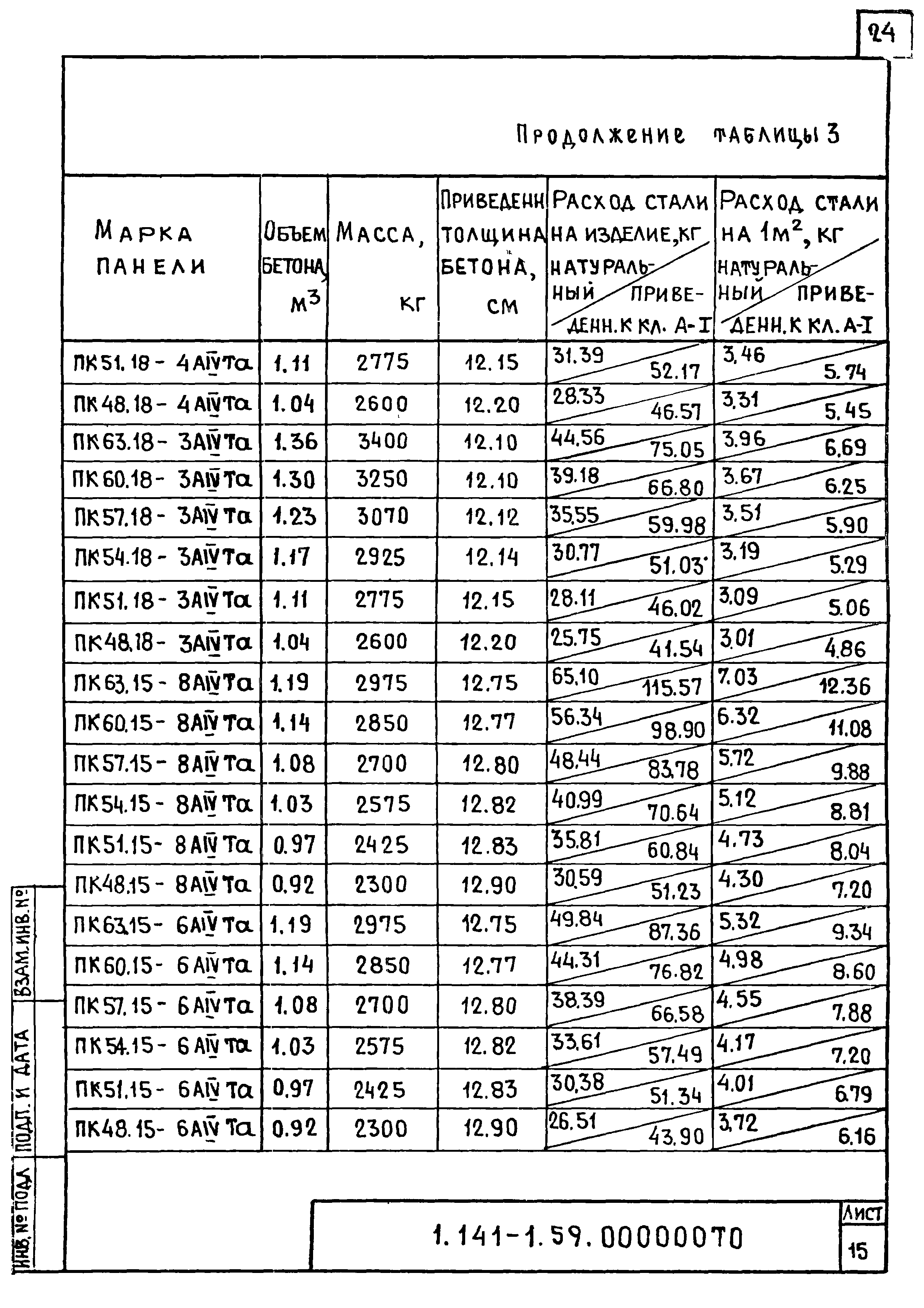 Серия 1.141-1