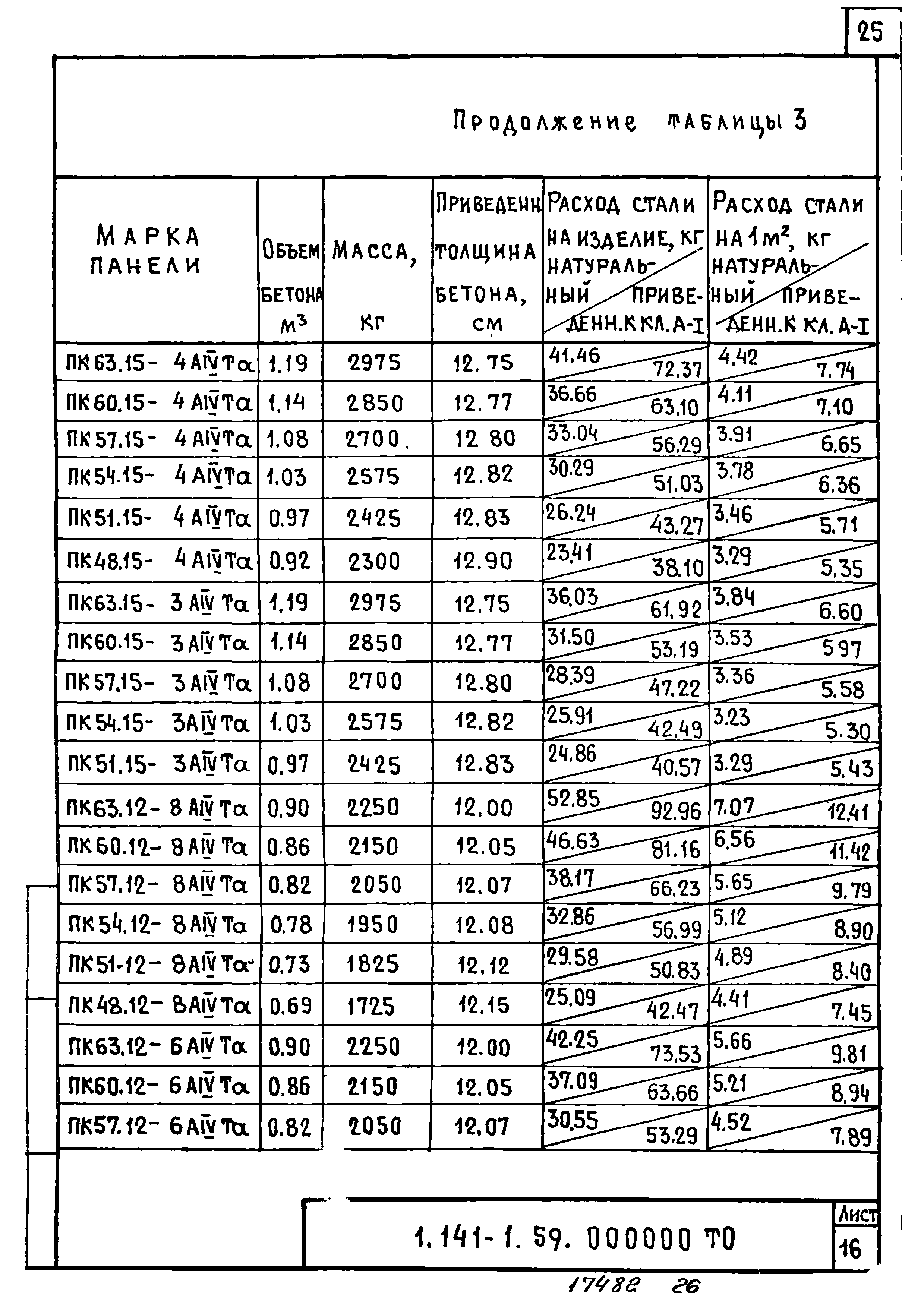 Серия 1.141-1