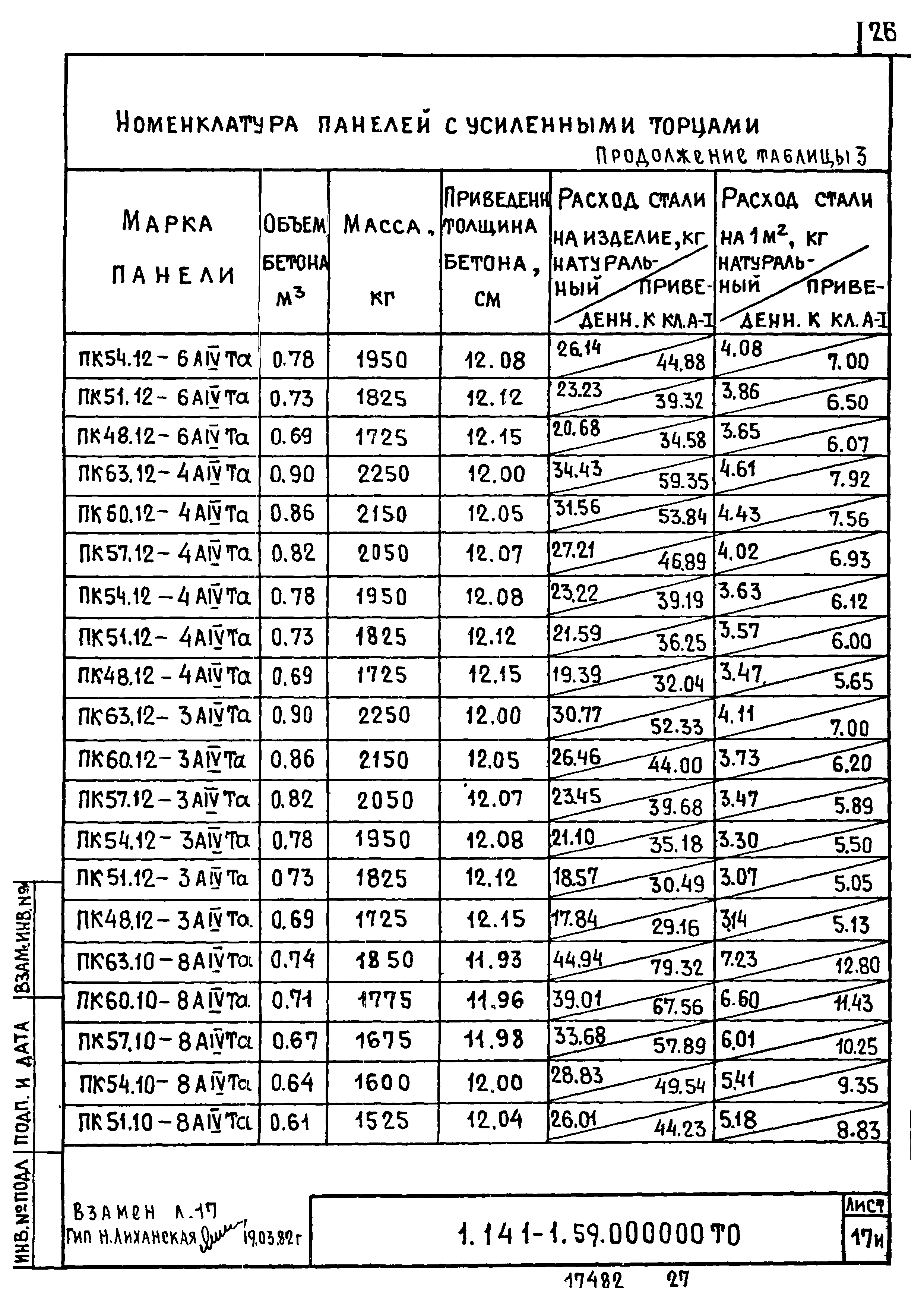 Серия 1.141-1