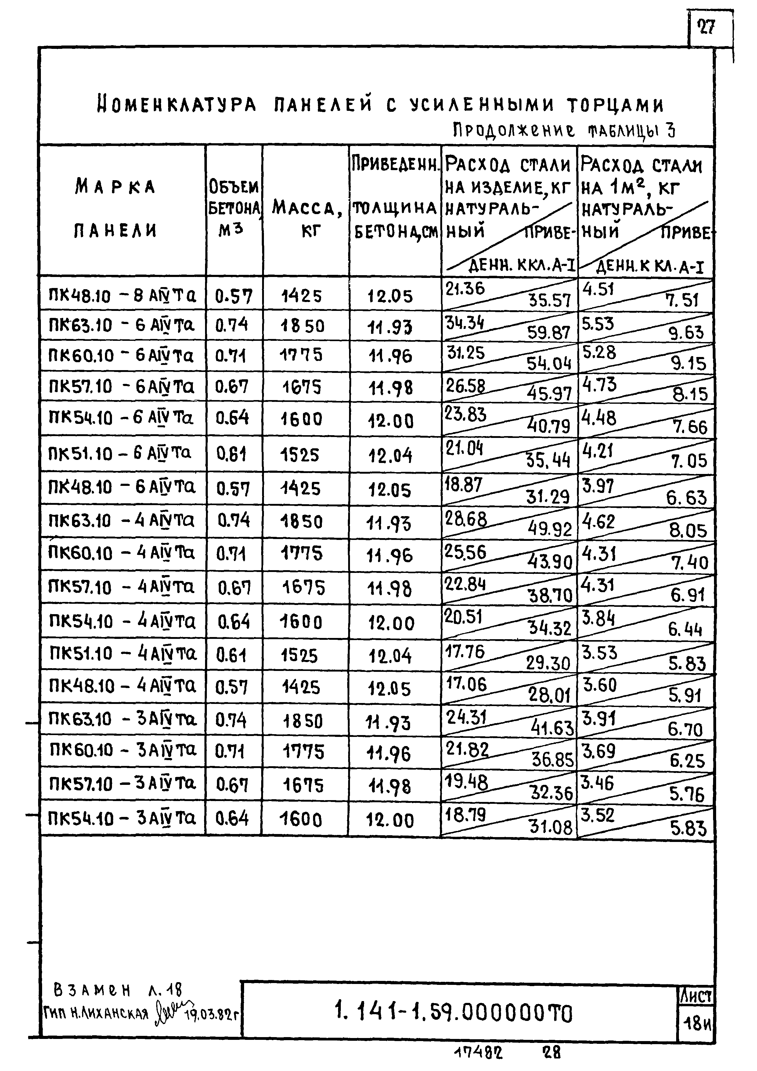 Серия 1.141-1