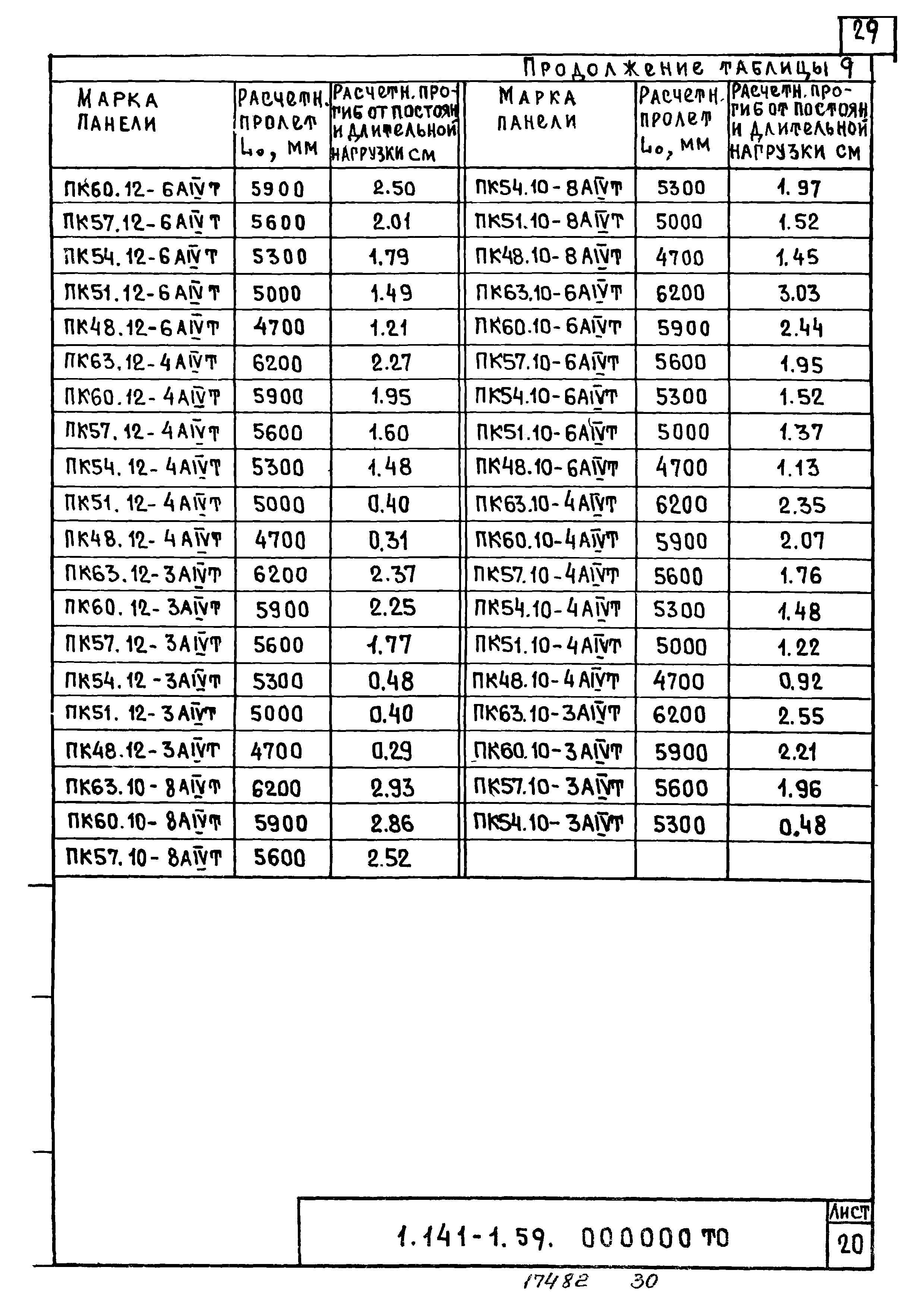 Серия 1.141-1