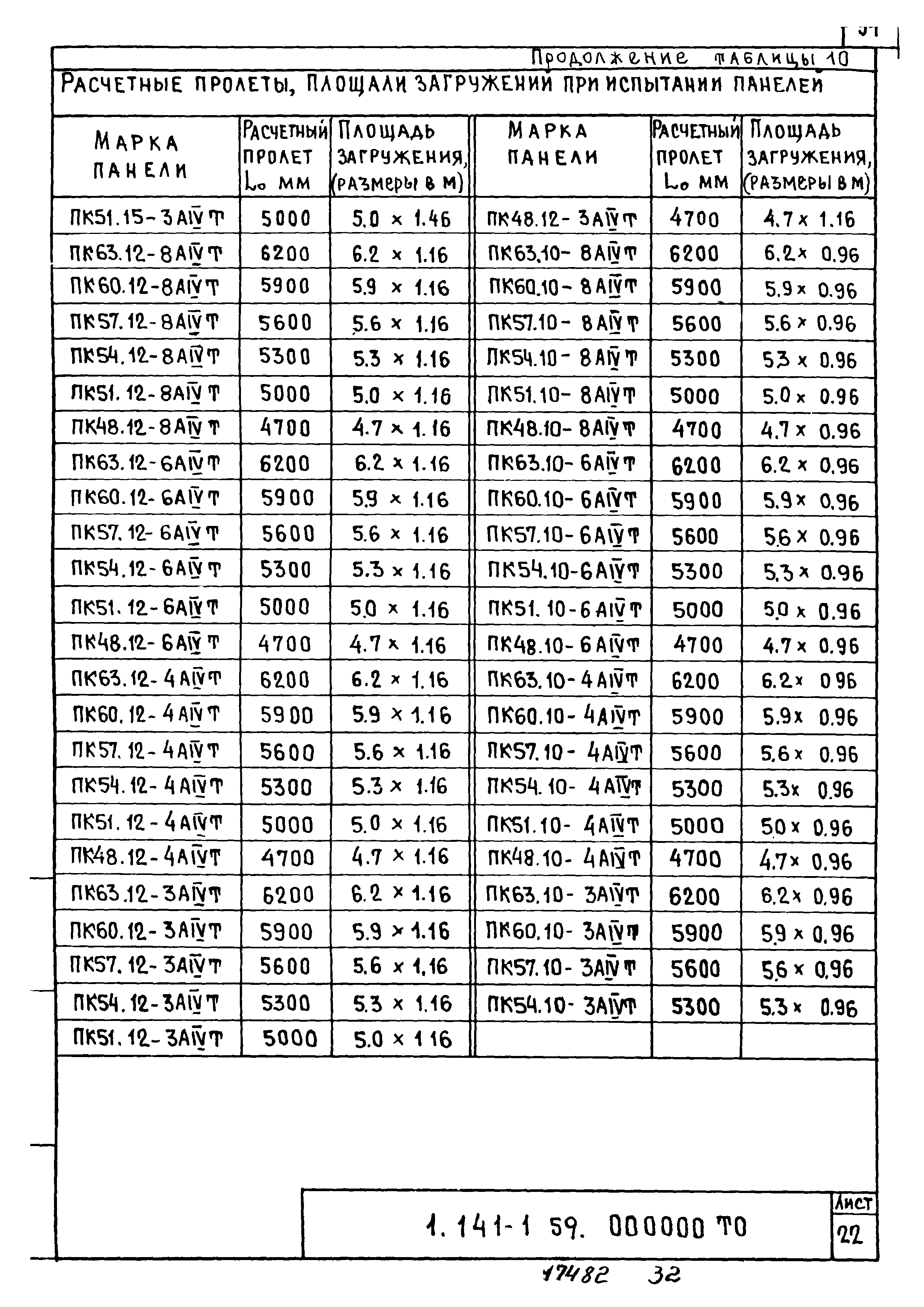 Серия 1.141-1