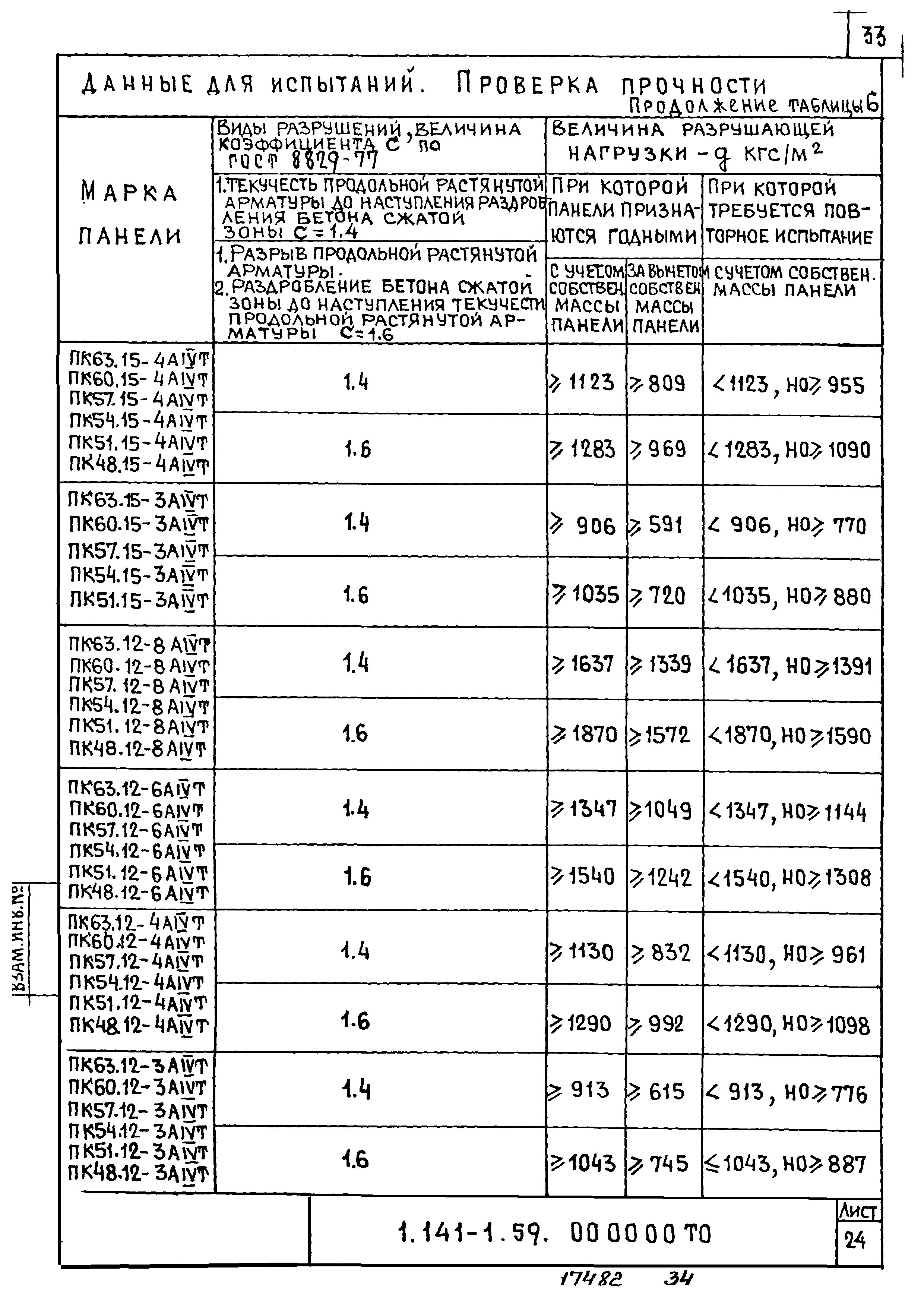 Серия 1.141-1