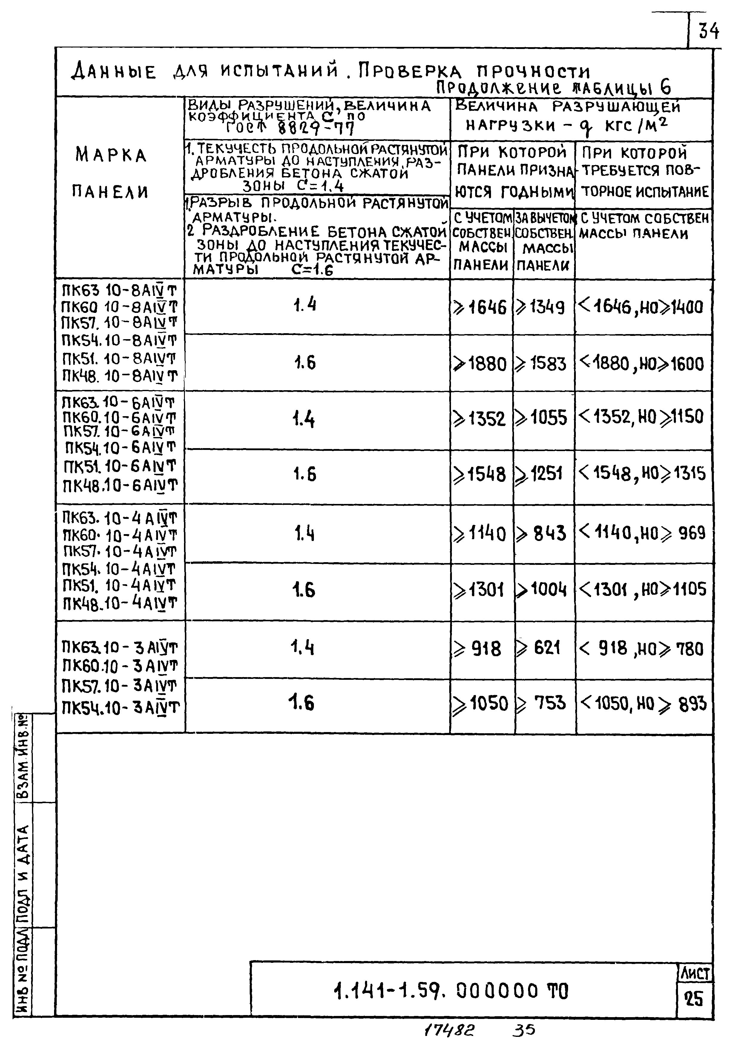 Серия 1.141-1