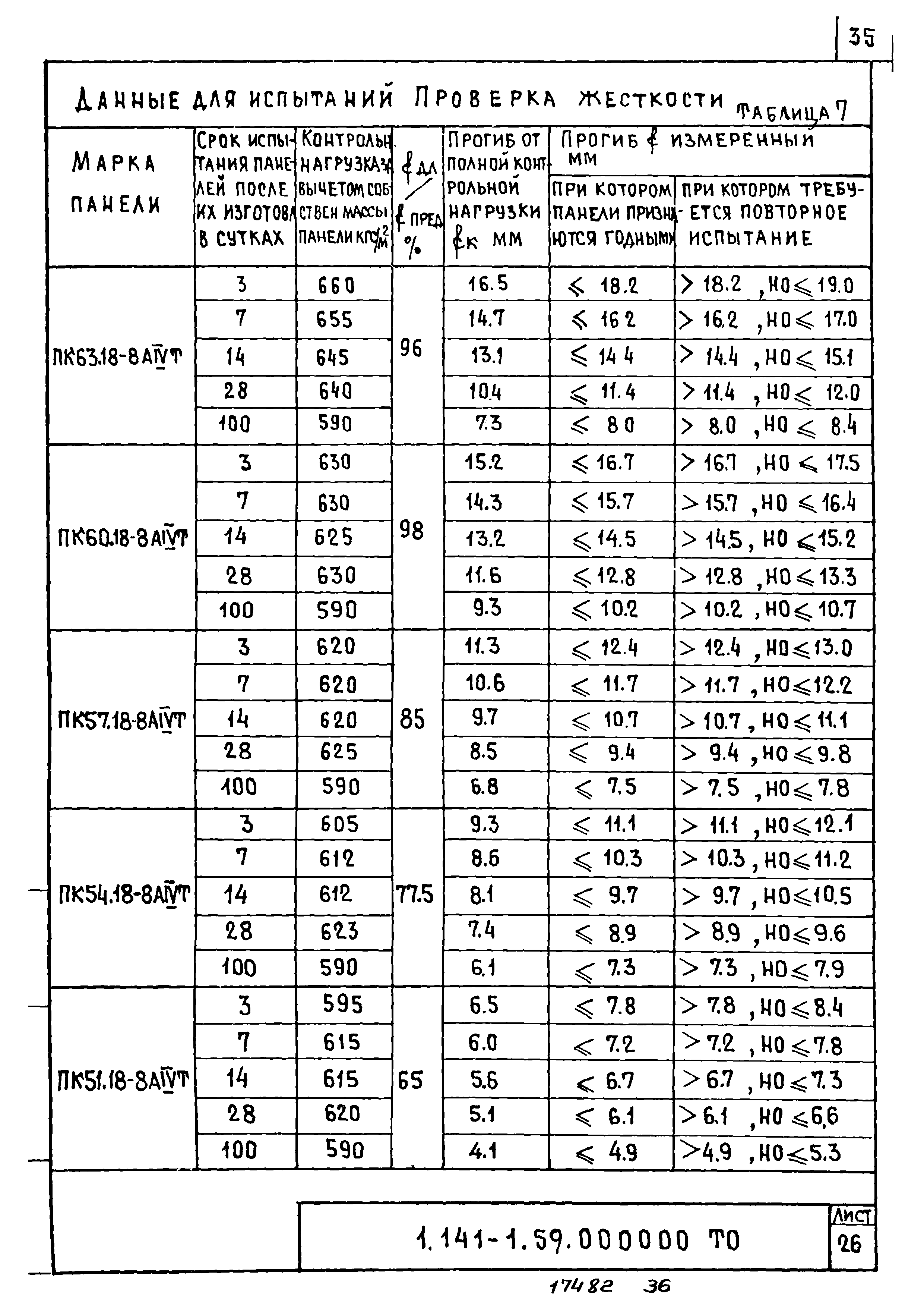 Серия 1.141-1