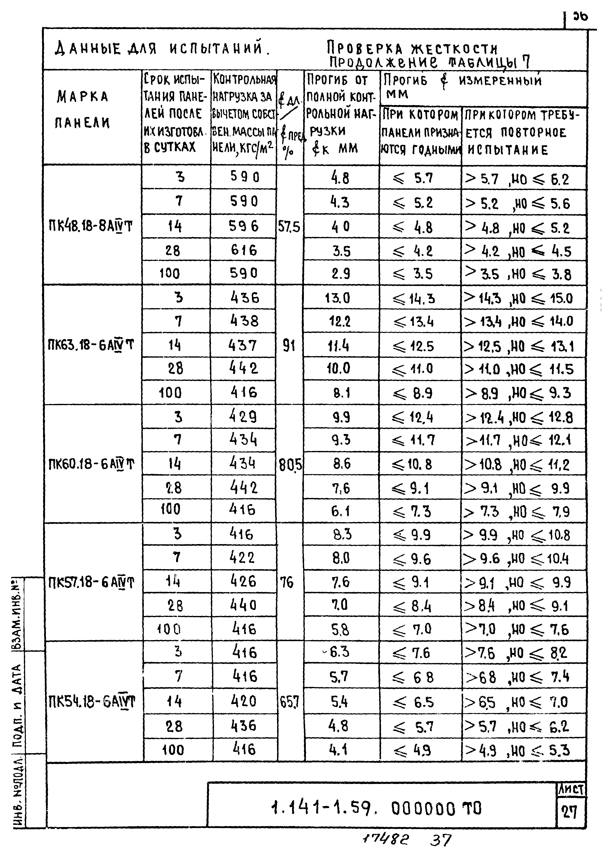 Серия 1.141-1