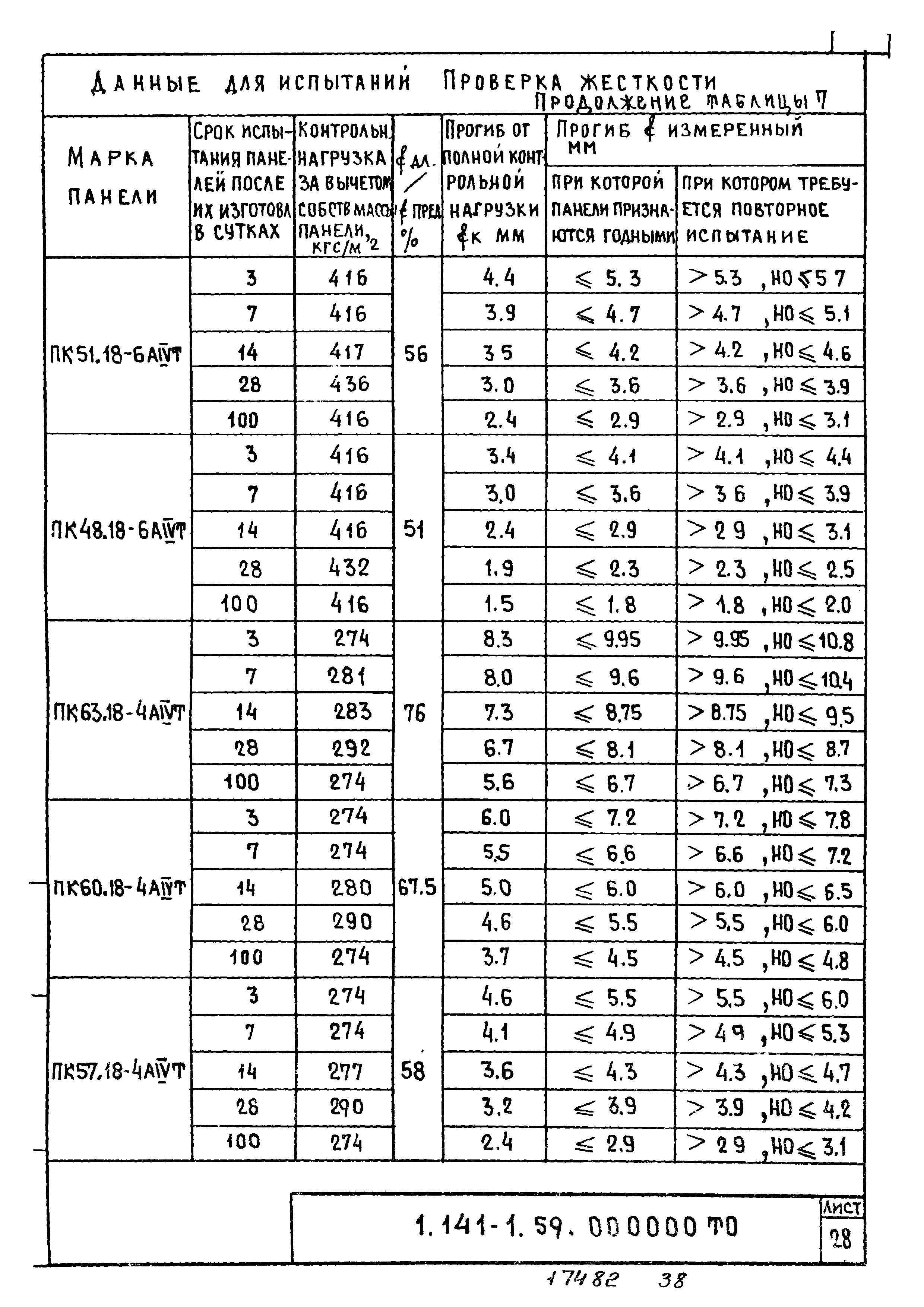 Серия 1.141-1