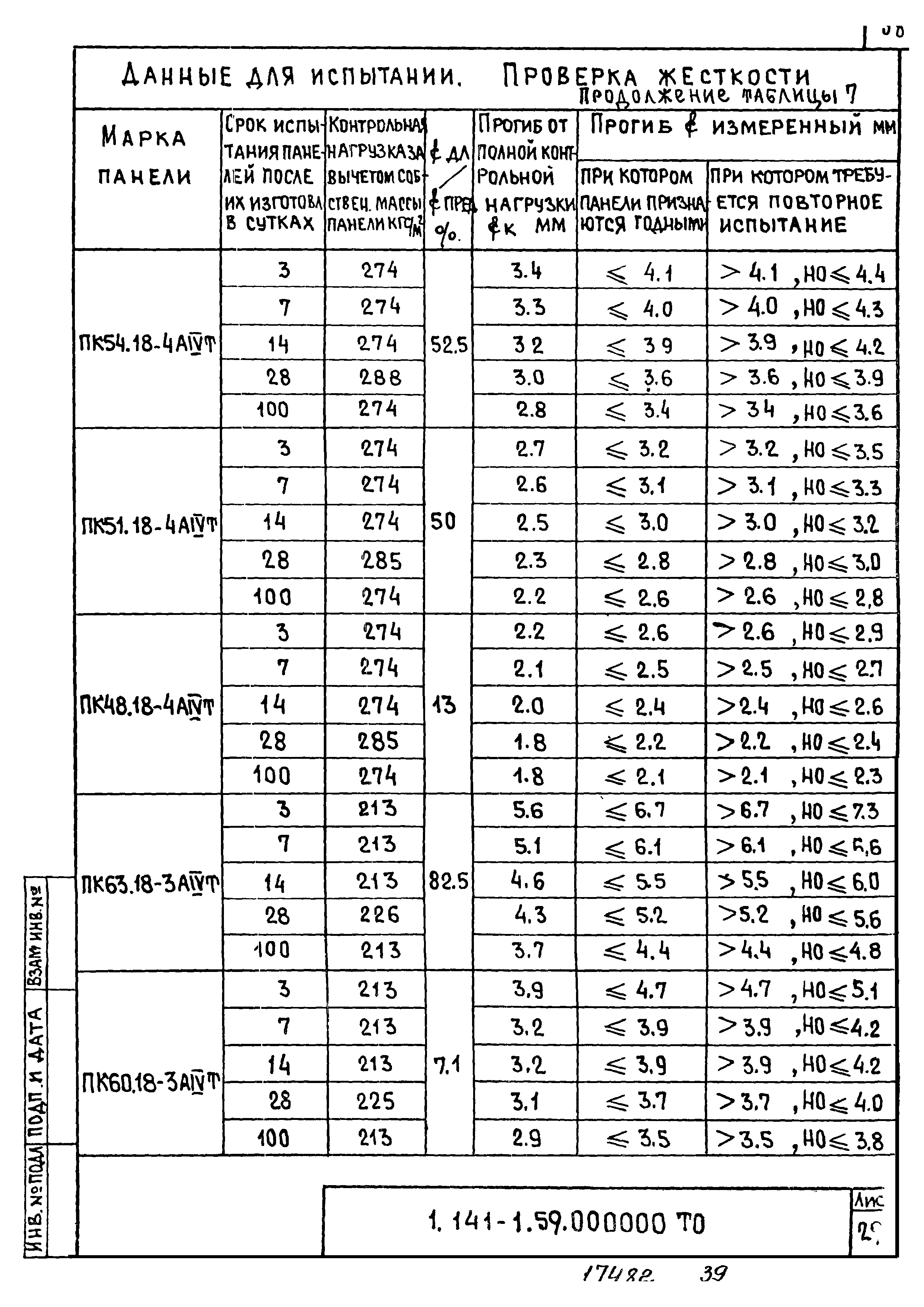 Серия 1.141-1