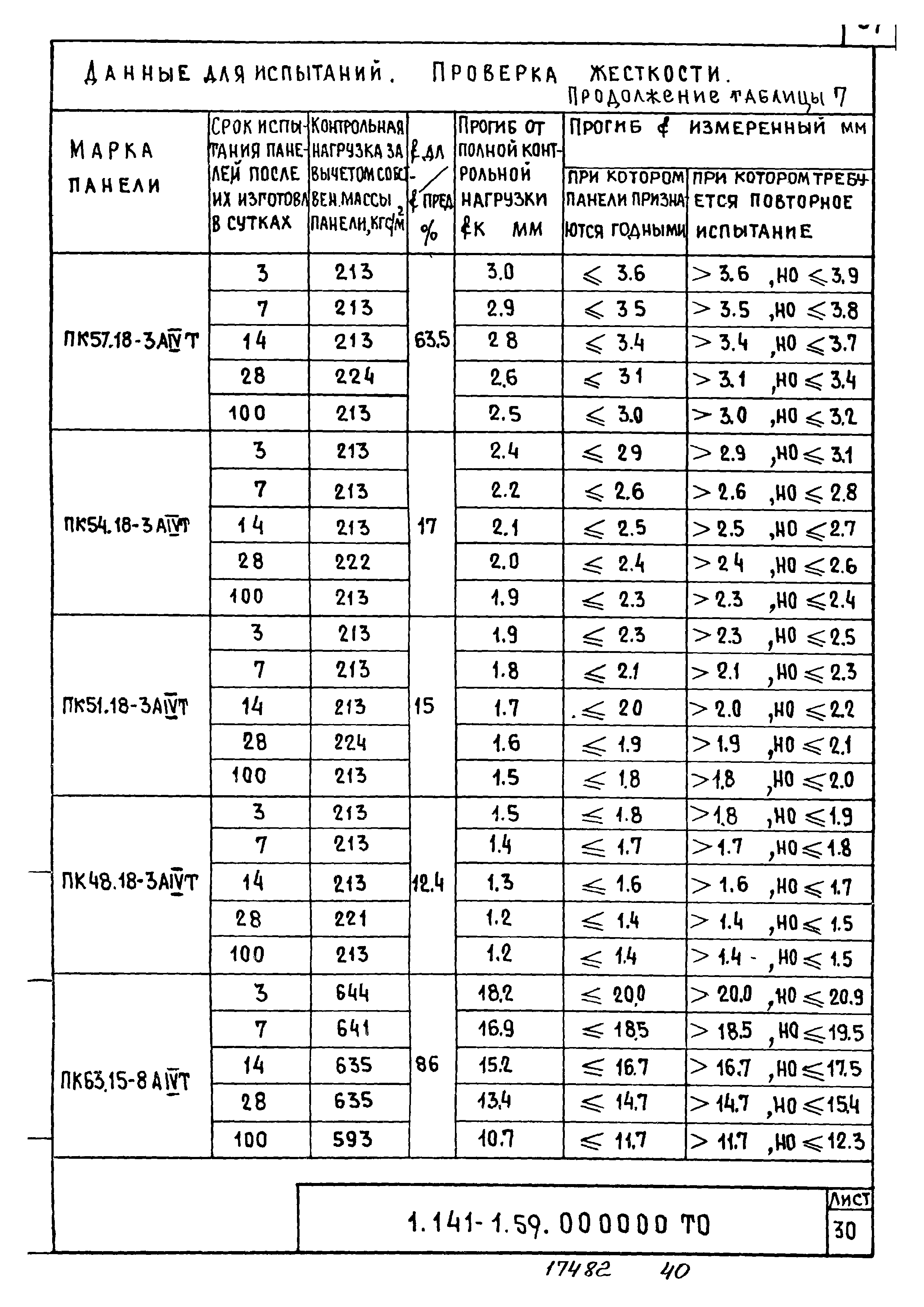 Серия 1.141-1