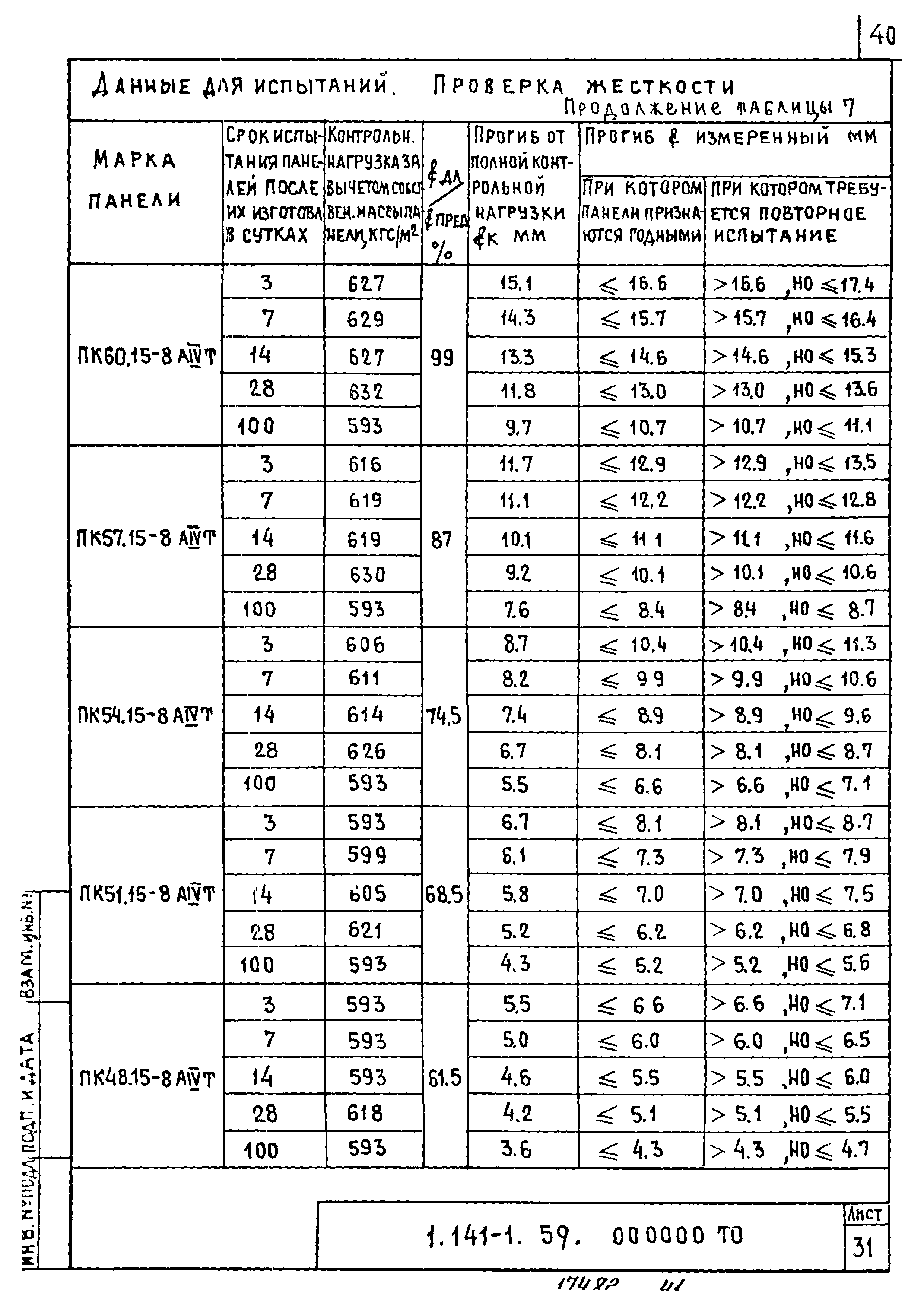 Серия 1.141-1