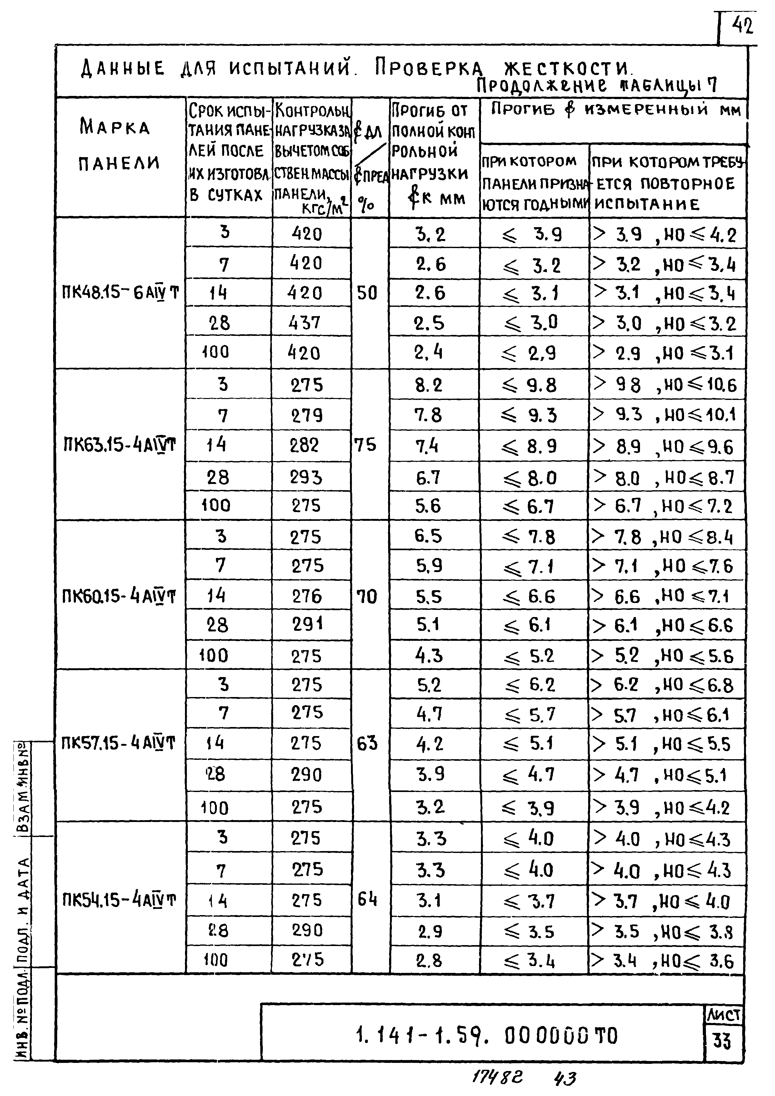 Серия 1.141-1