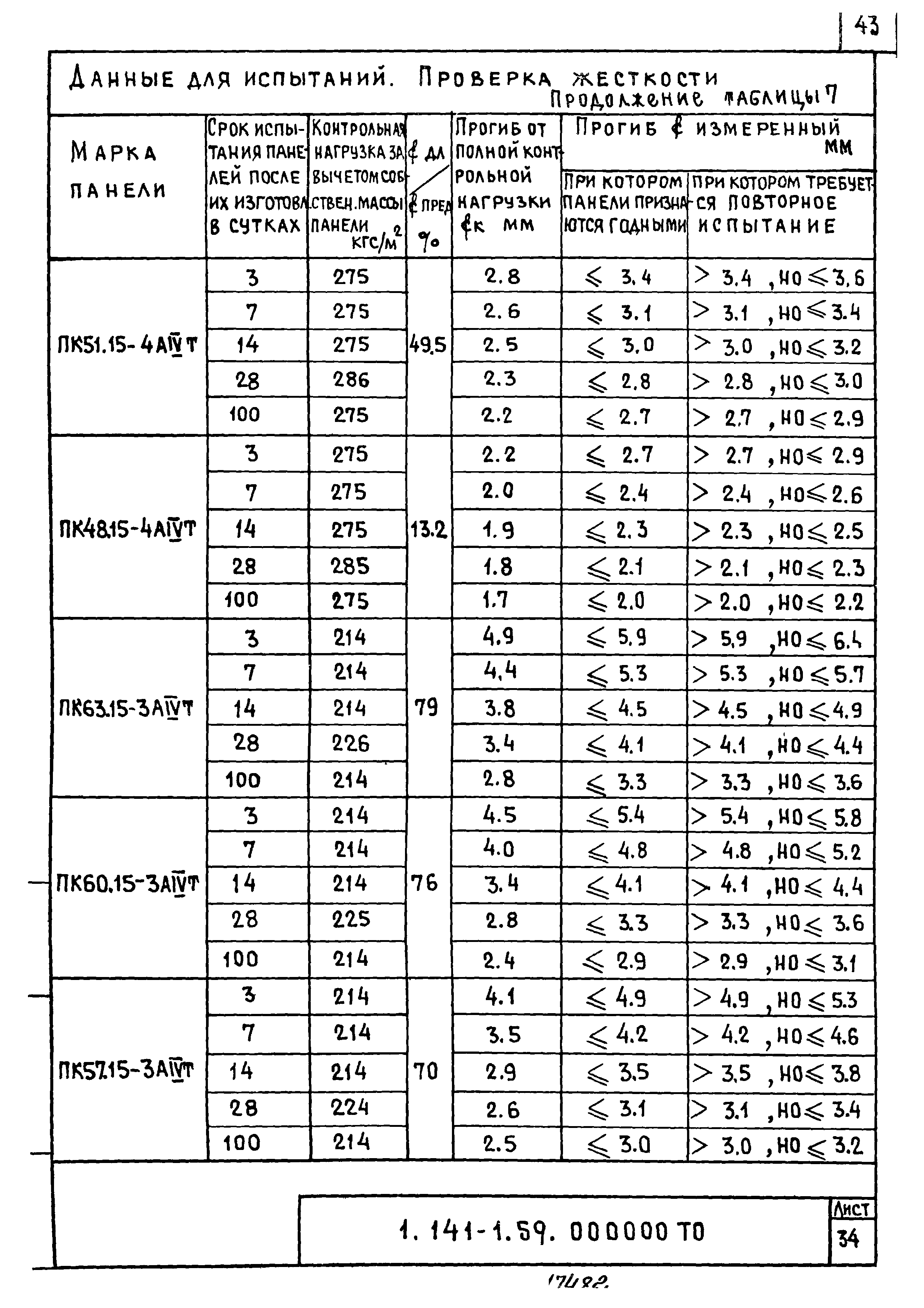 Серия 1.141-1