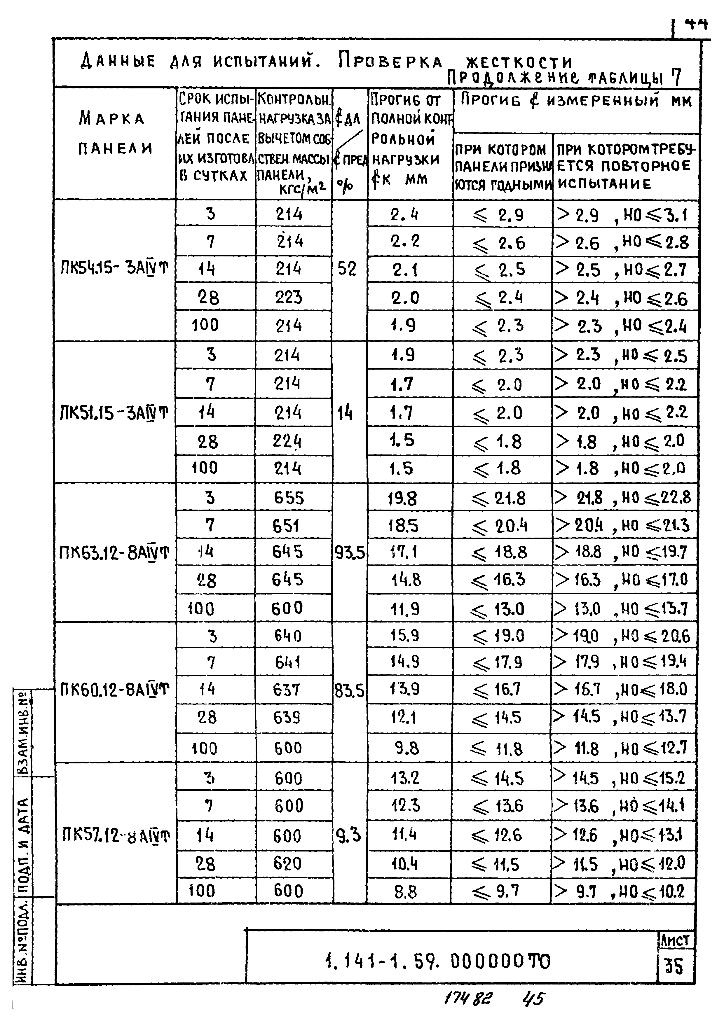 Серия 1.141-1