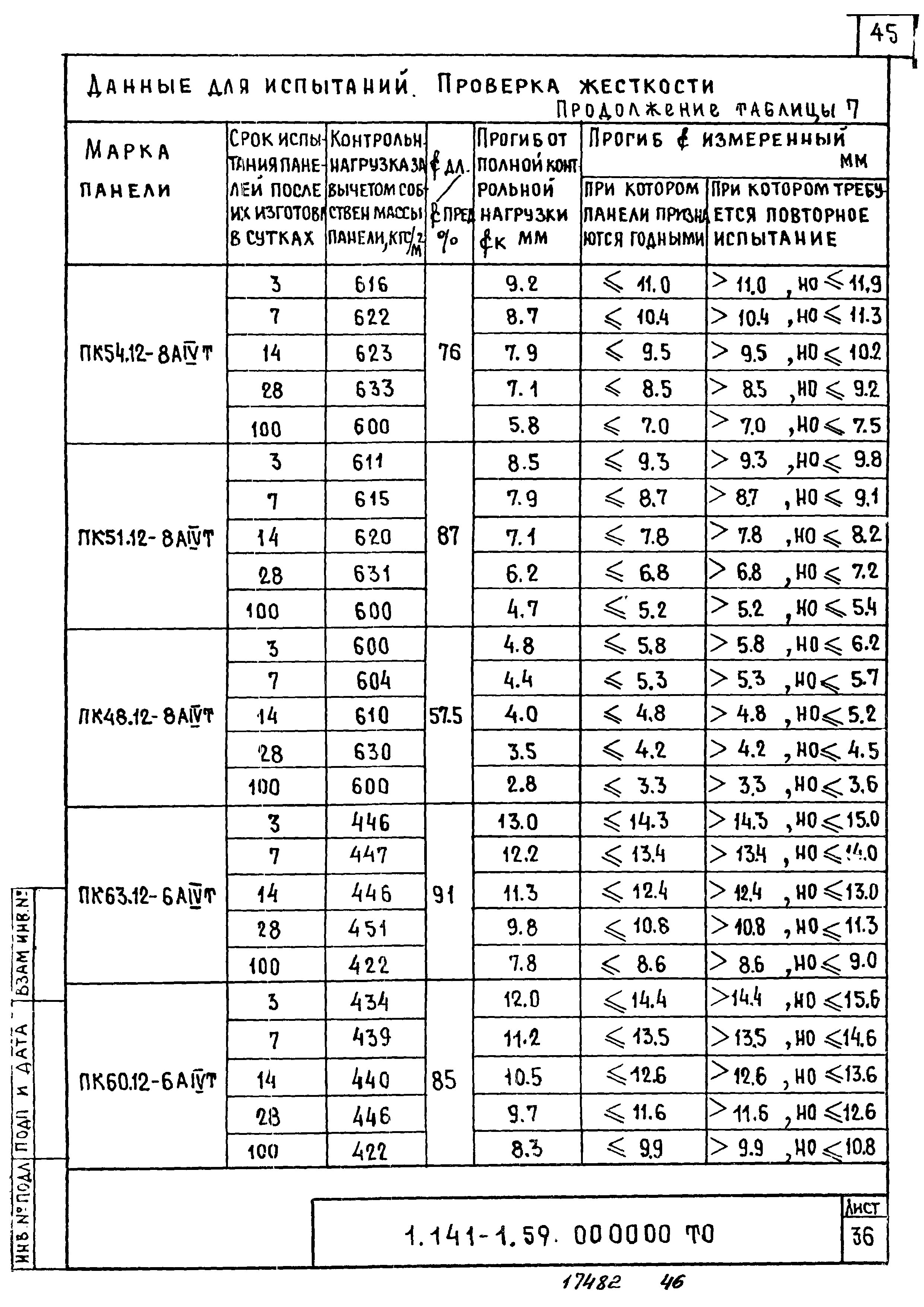 Серия 1.141-1