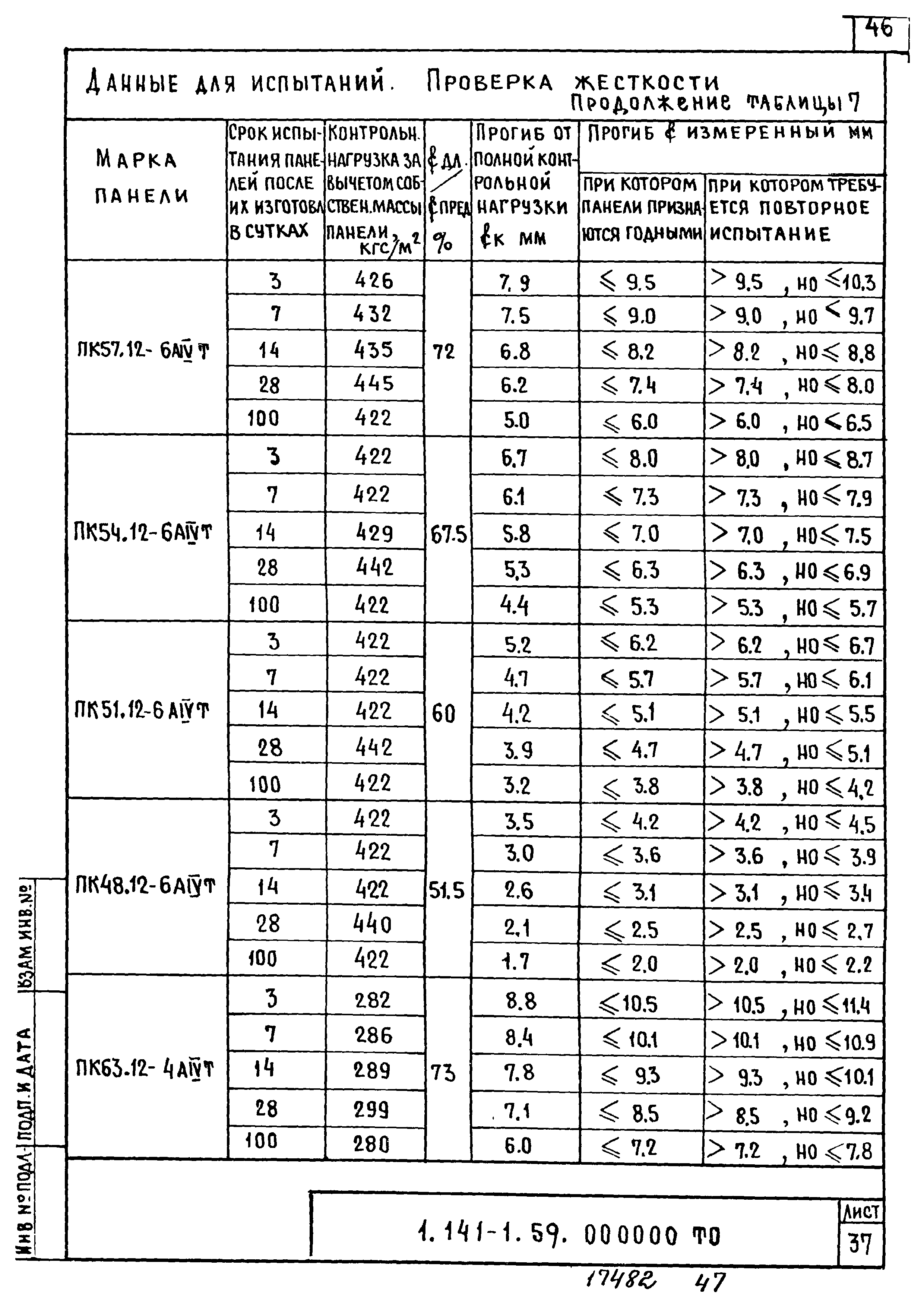 Серия 1.141-1