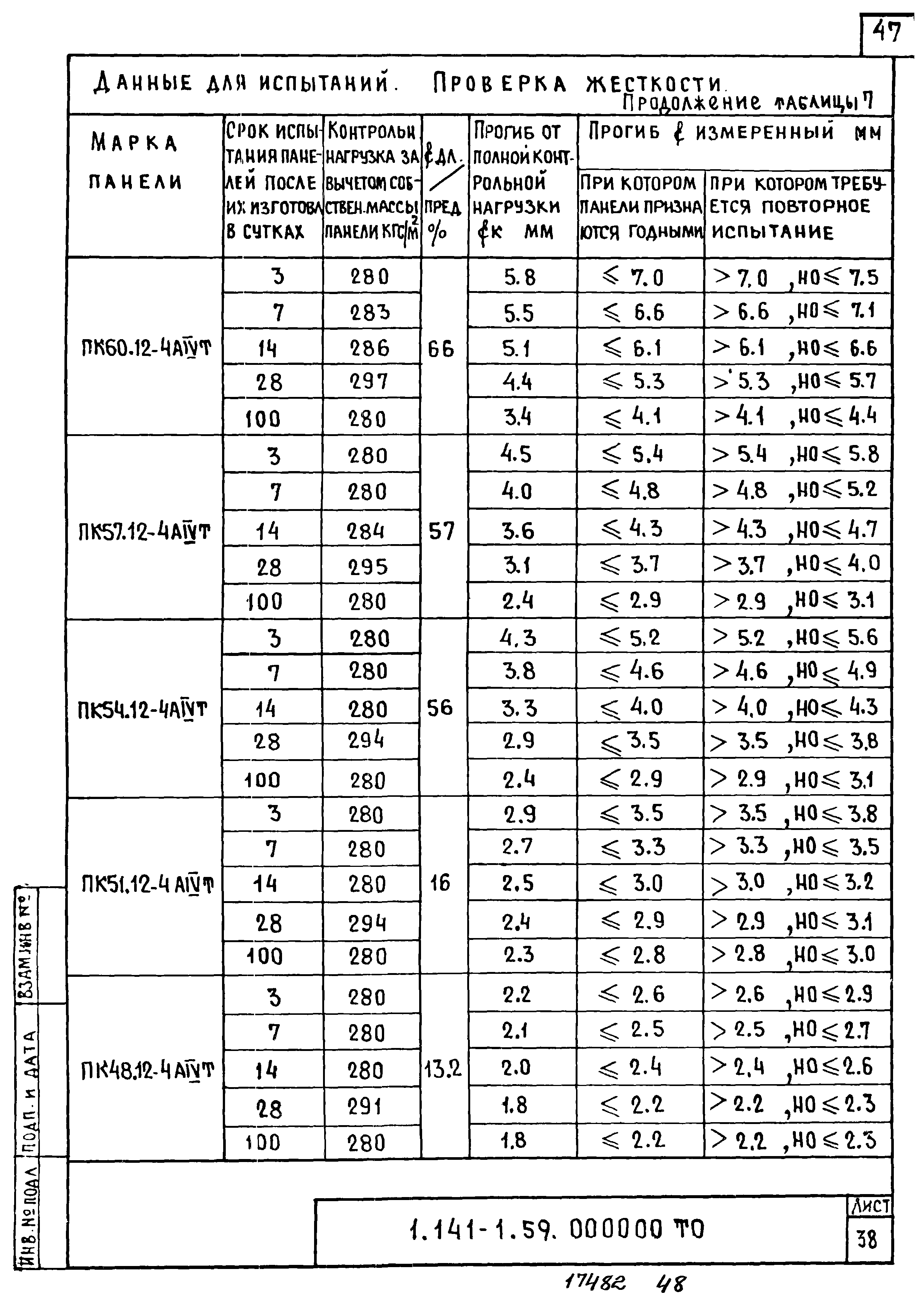 Серия 1.141-1