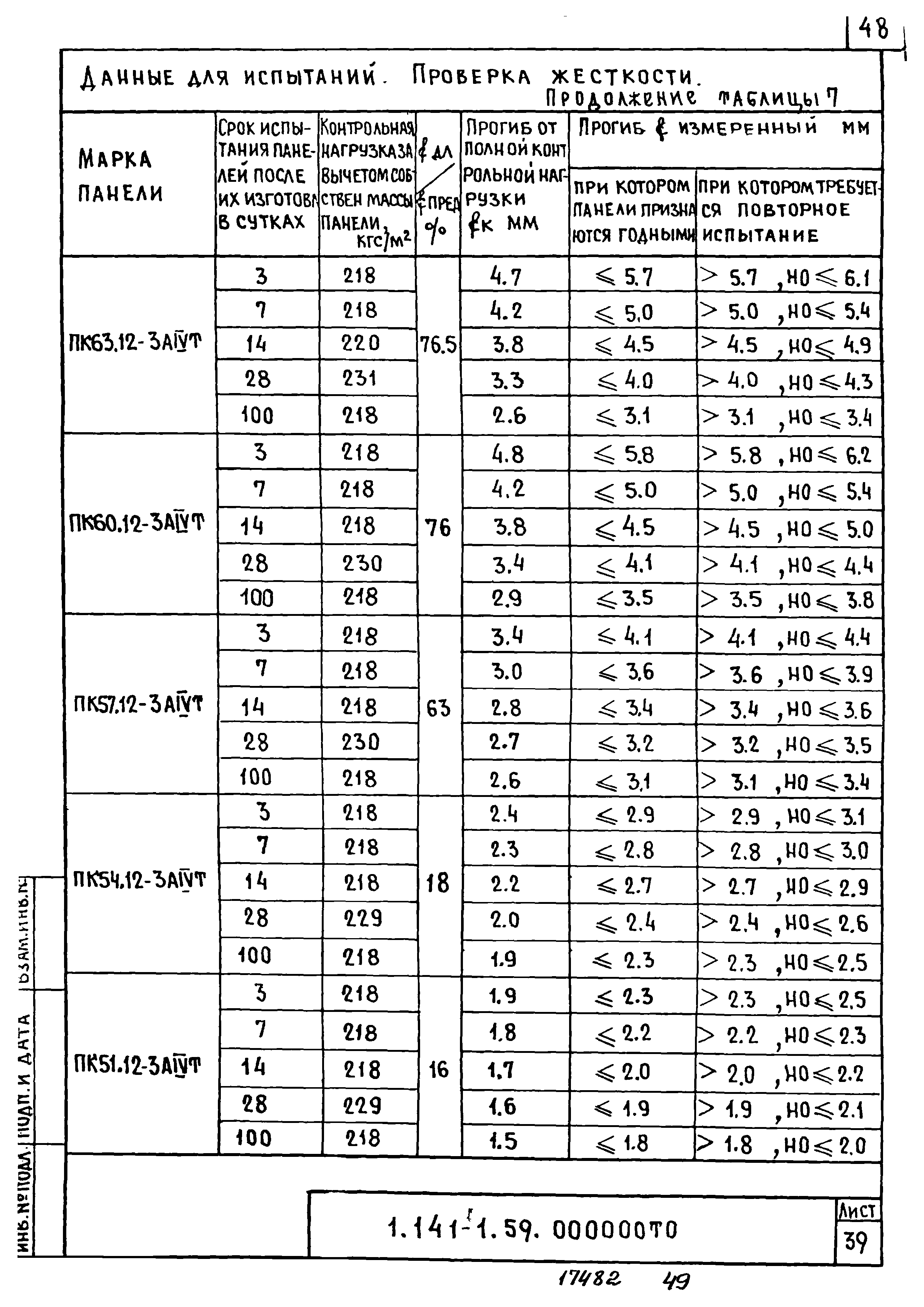 Серия 1.141-1