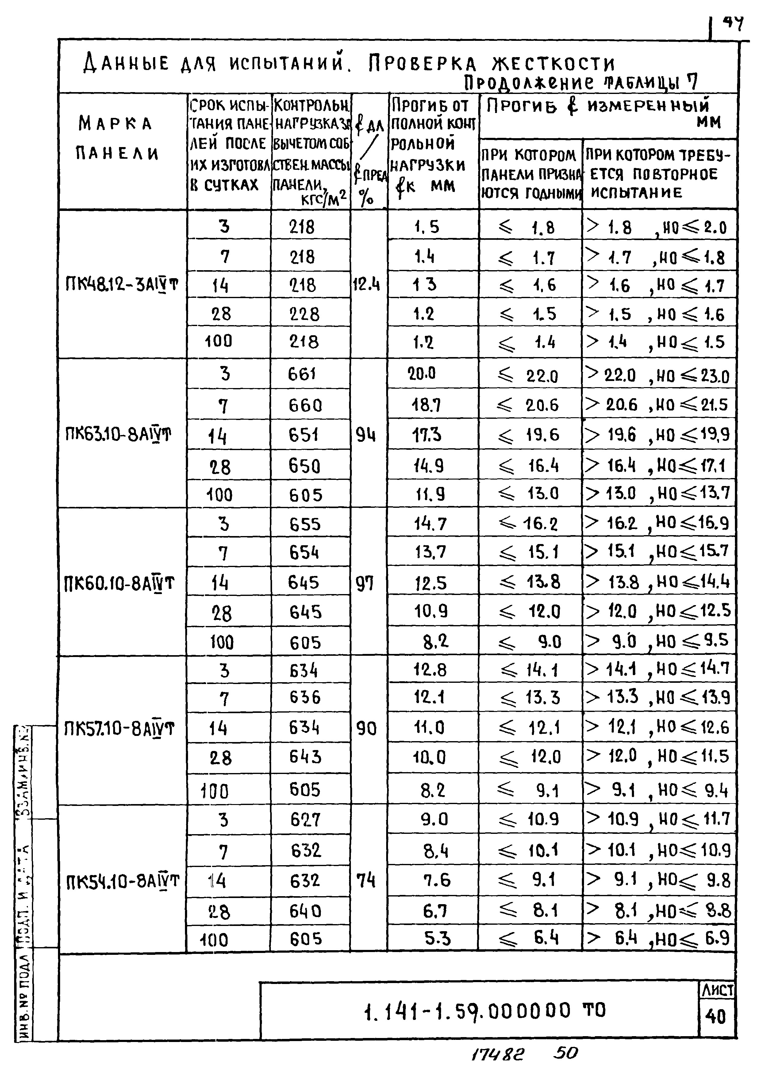 Серия 1.141-1