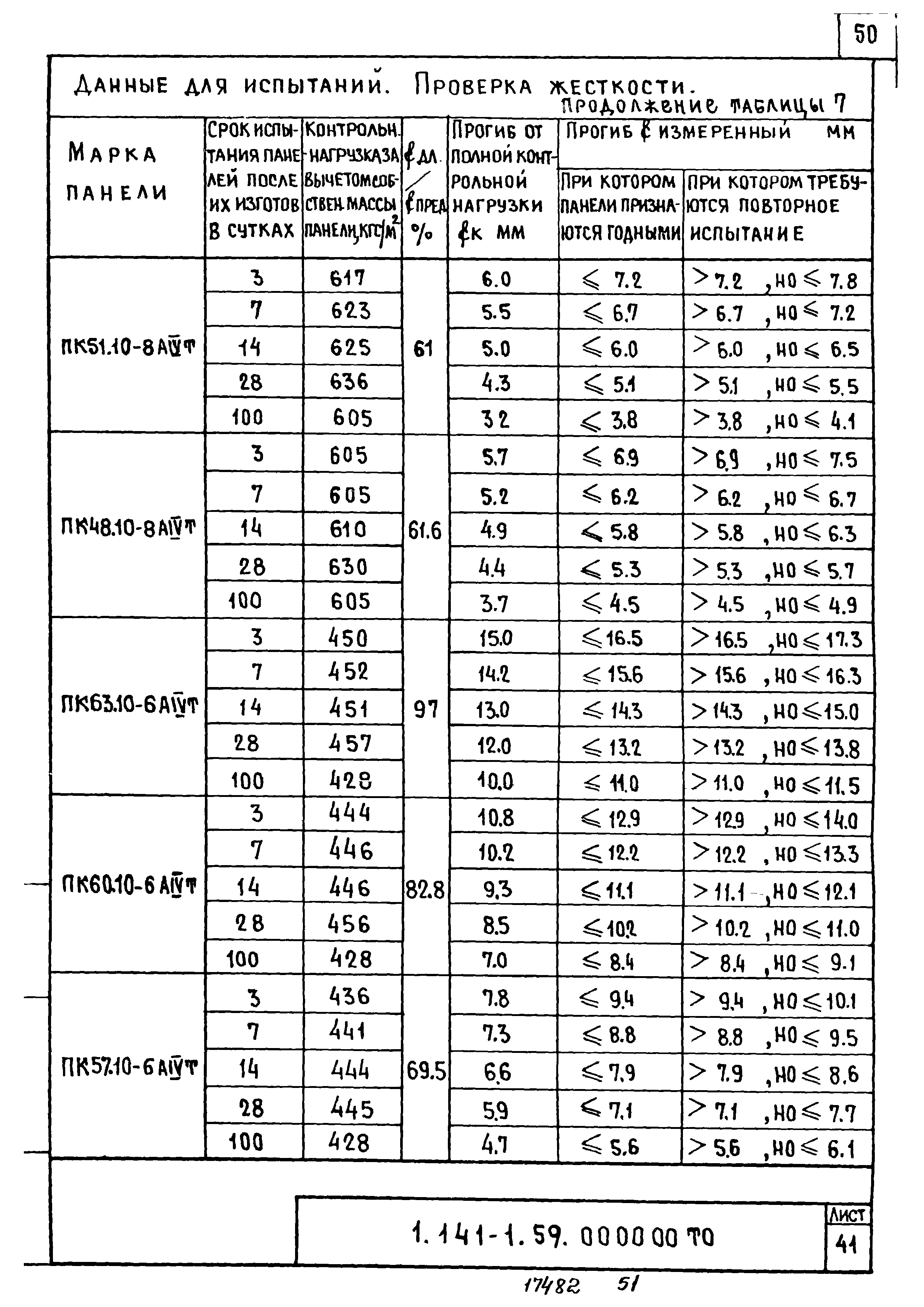 Серия 1.141-1