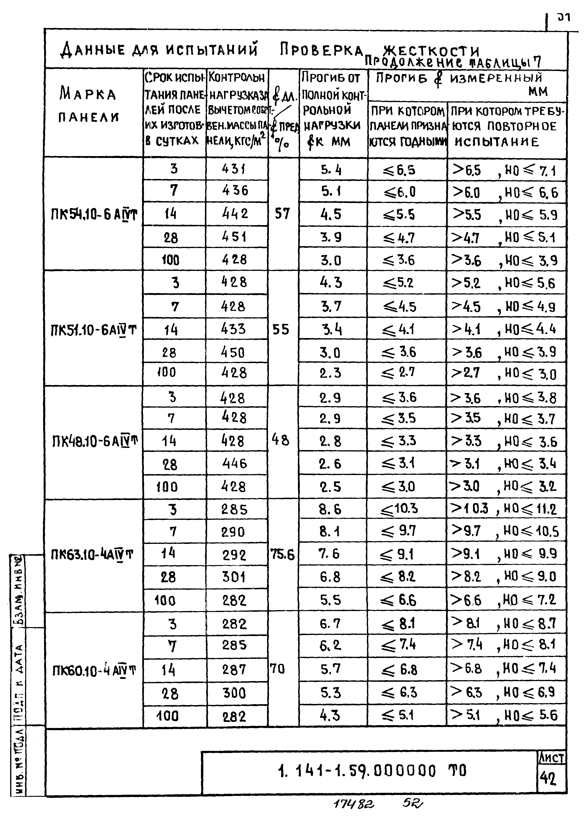 Серия 1.141-1