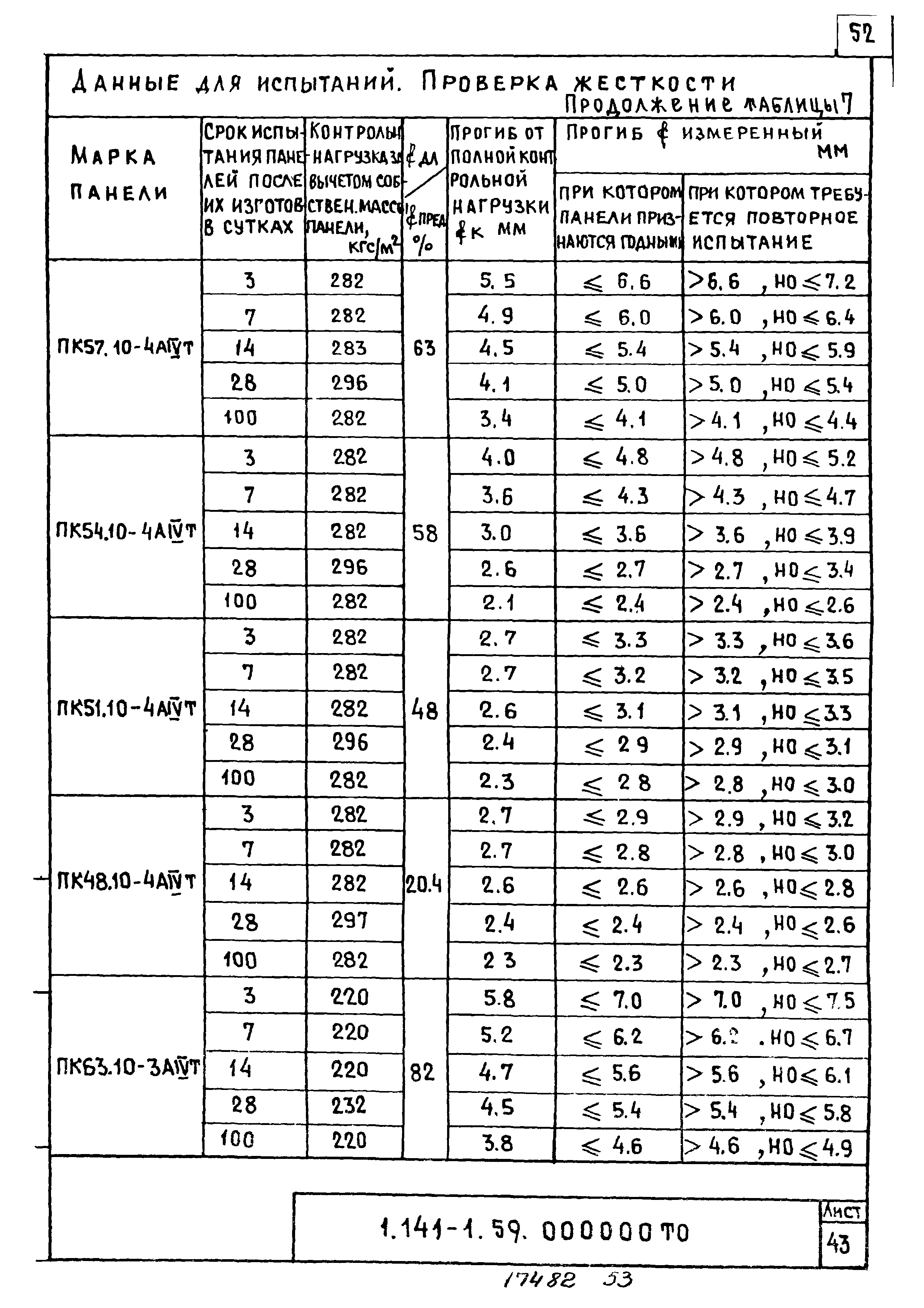 Серия 1.141-1