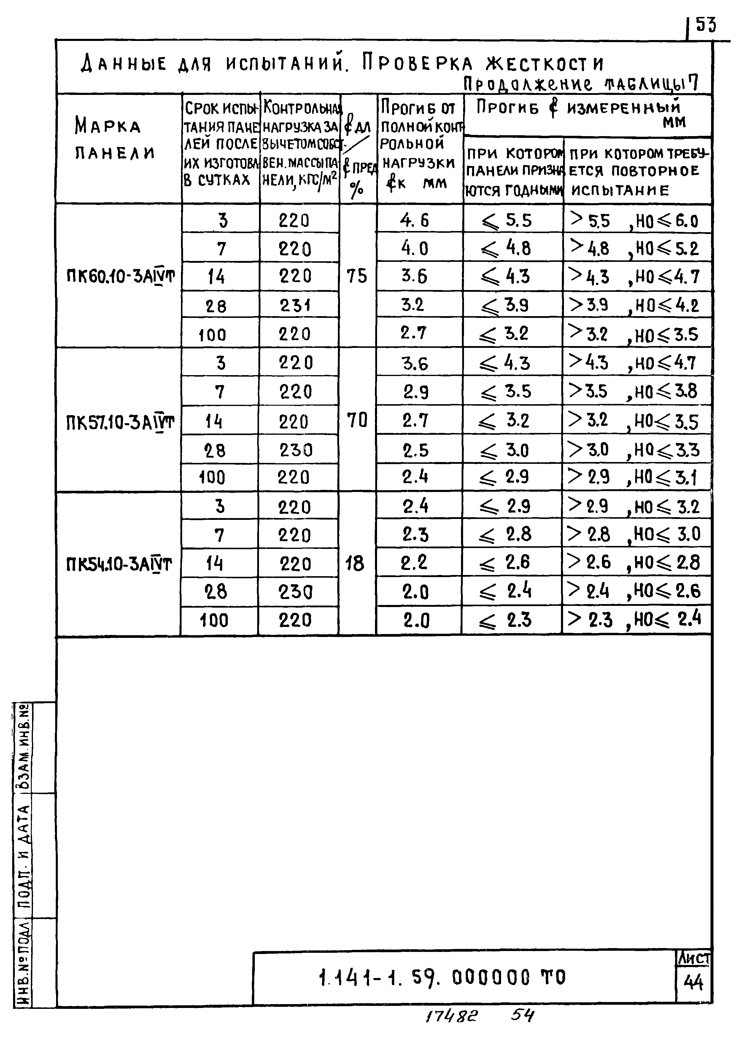 Серия 1.141-1