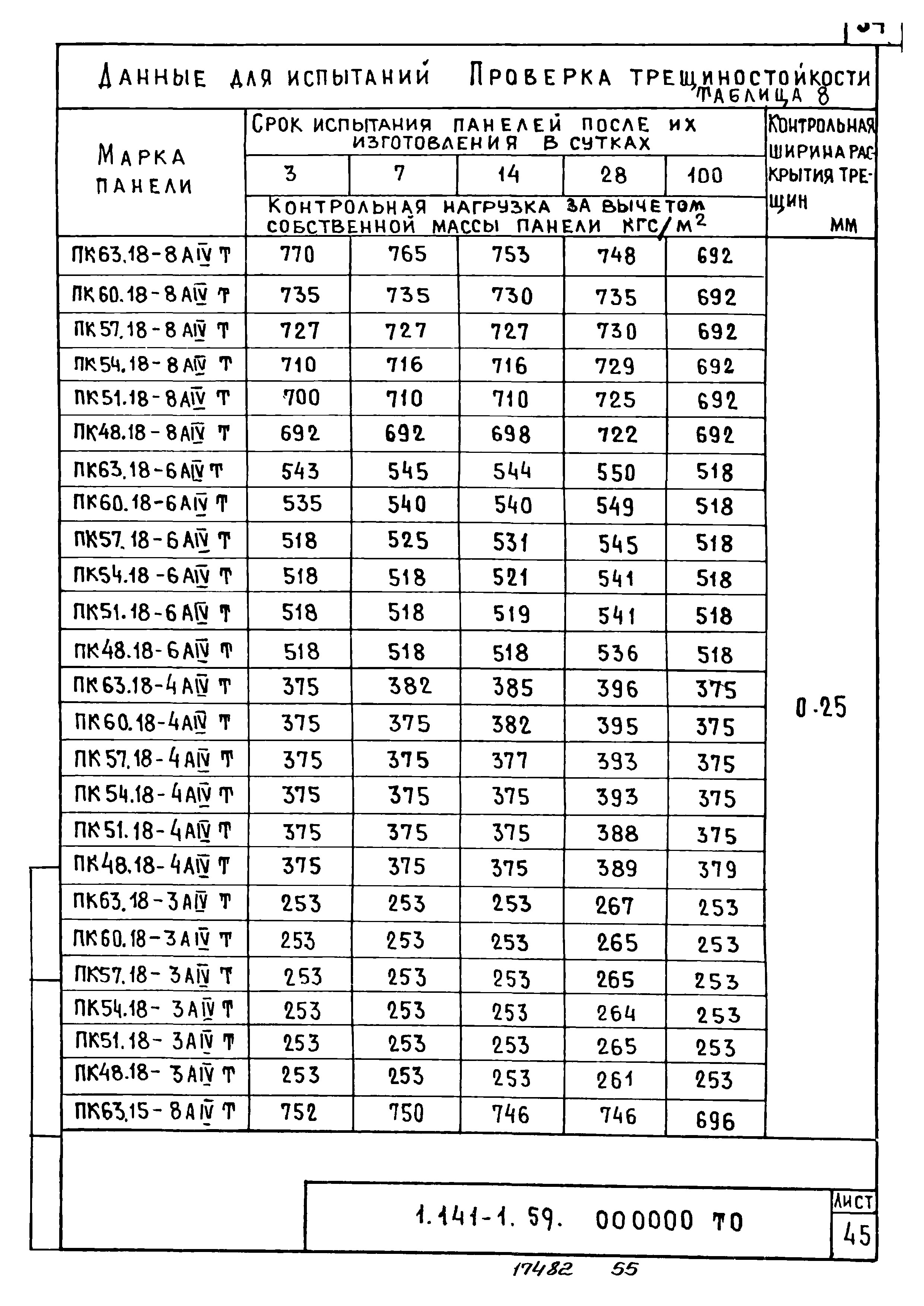 Серия 1.141-1