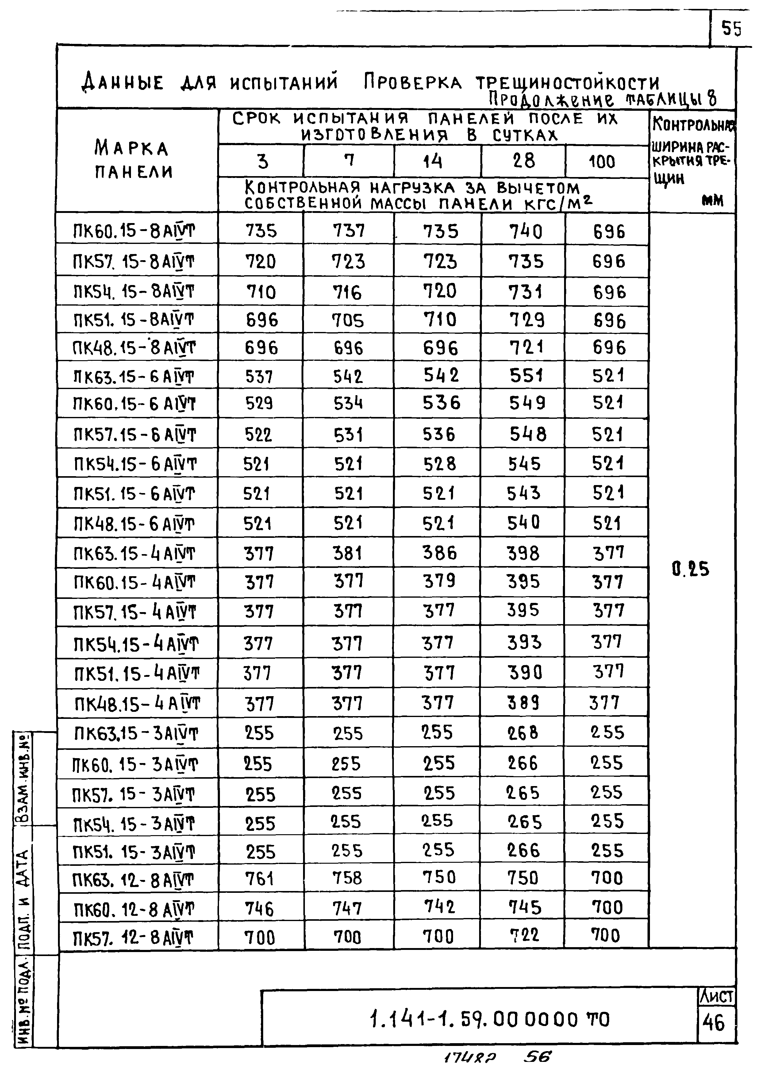 Серия 1.141-1