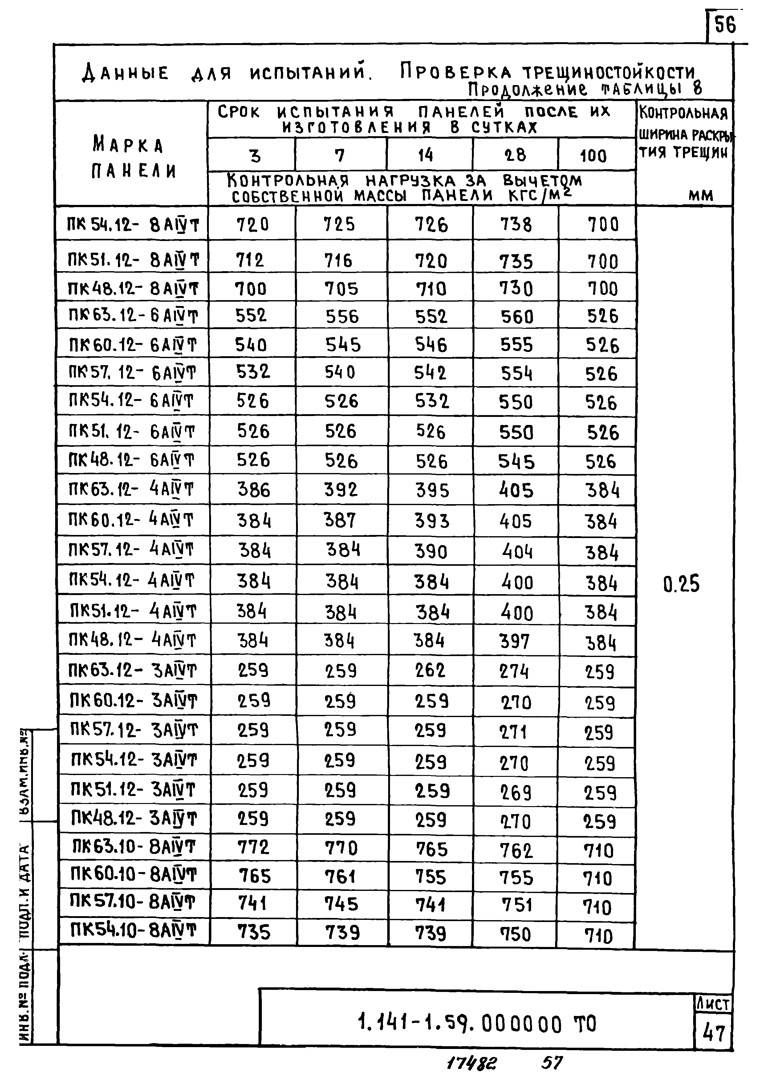 Серия 1.141-1