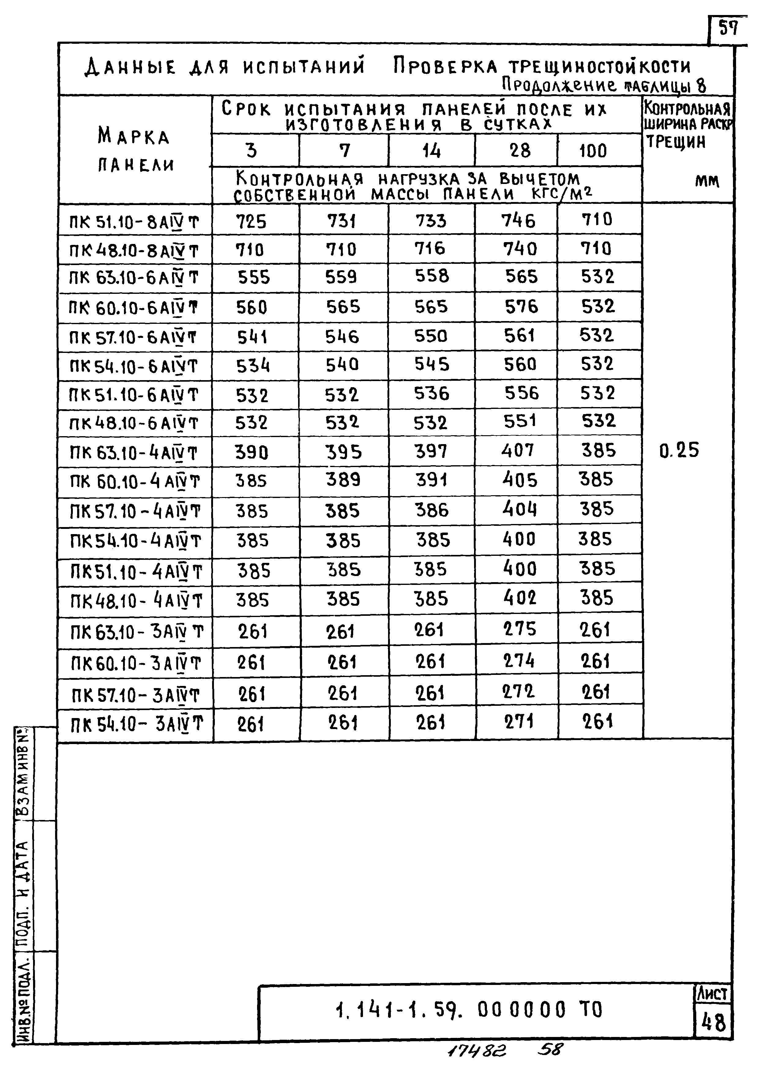 Серия 1.141-1