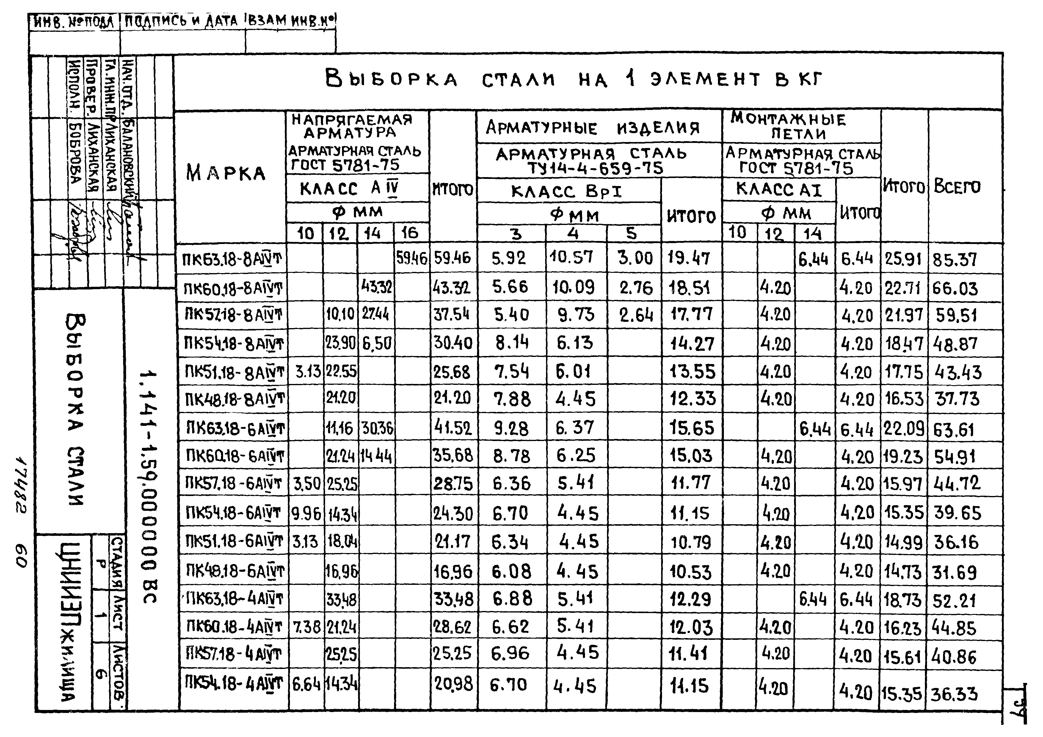 Серия 1.141-1