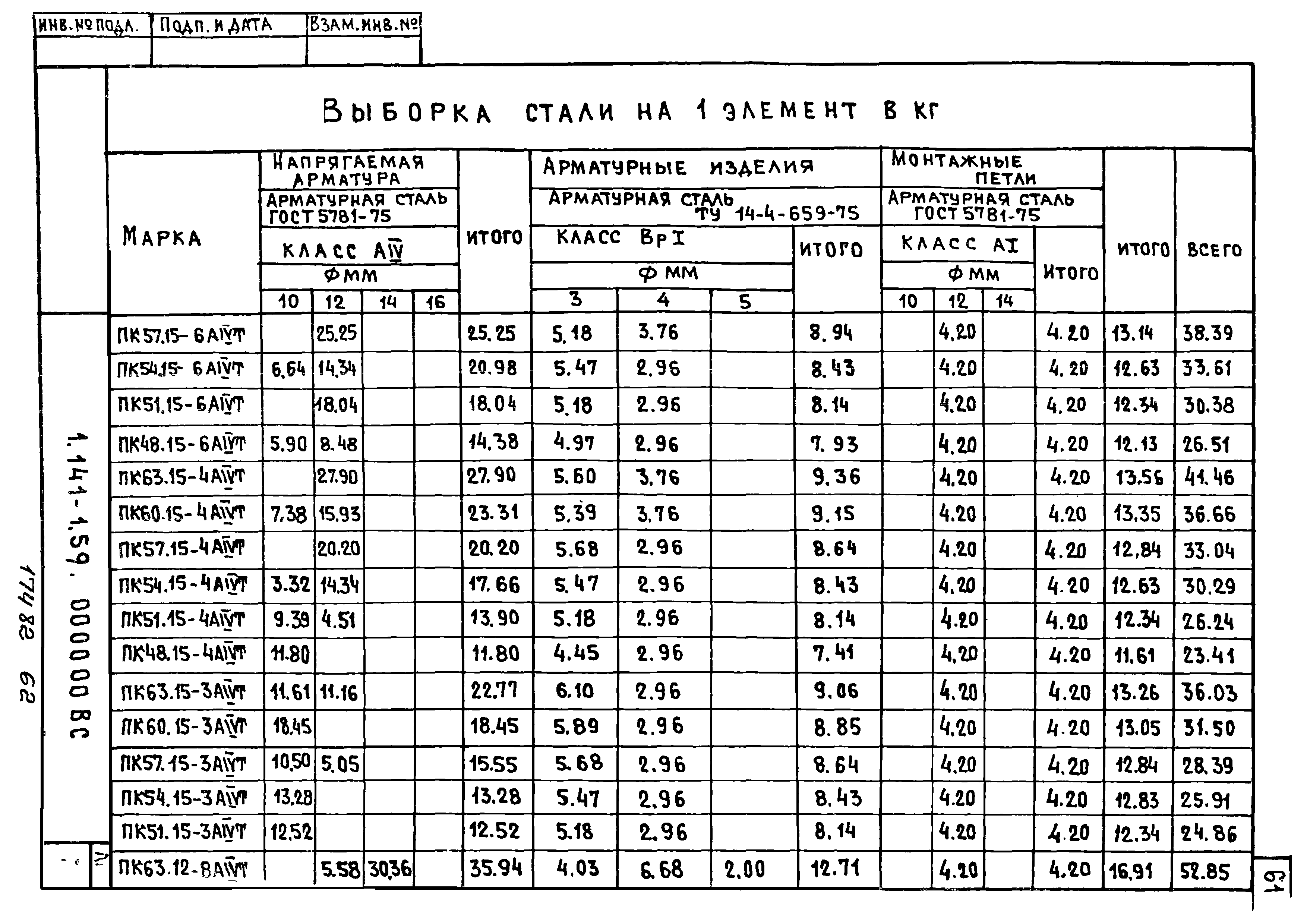 Серия 1.141-1