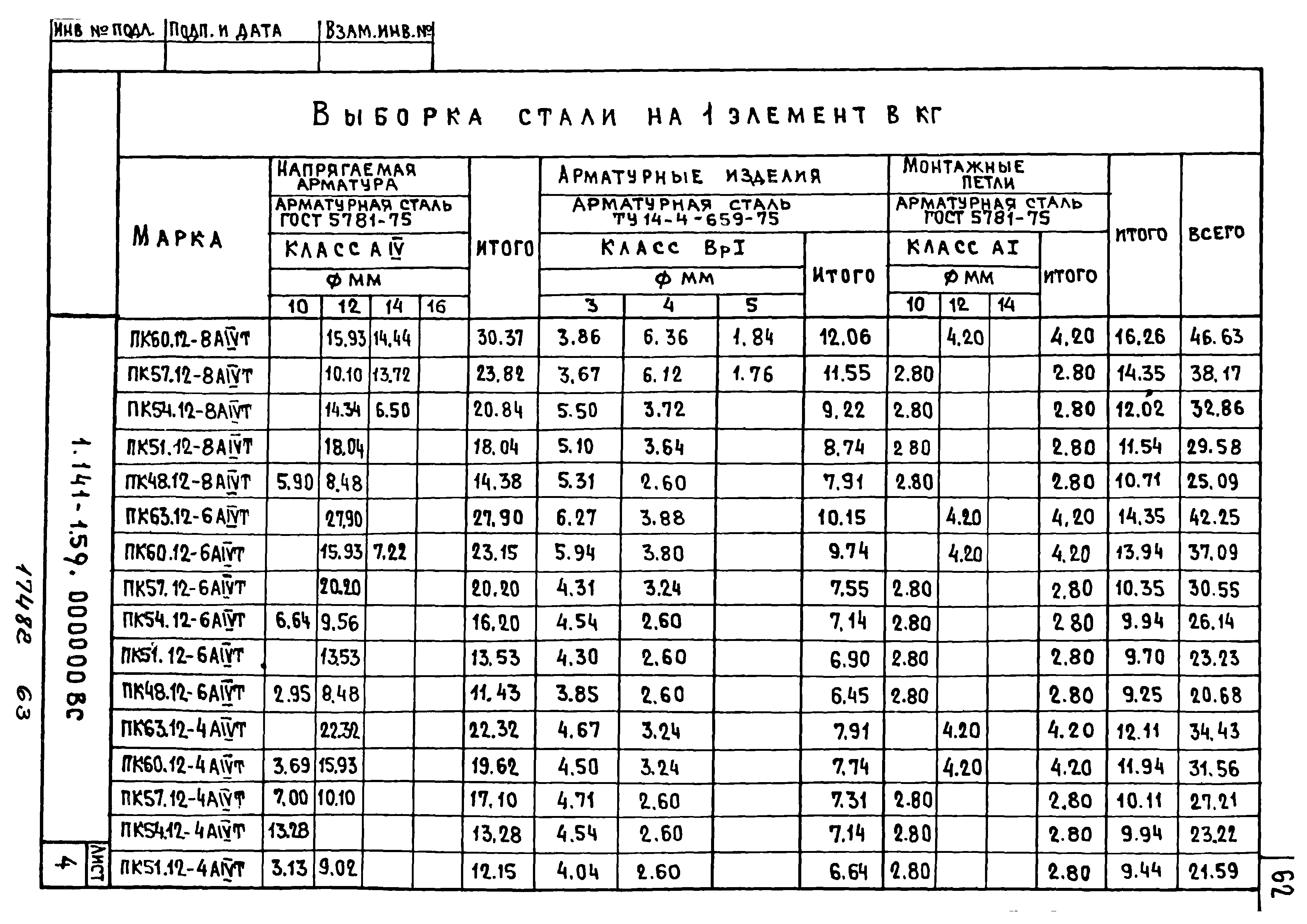 Серия 1.141-1