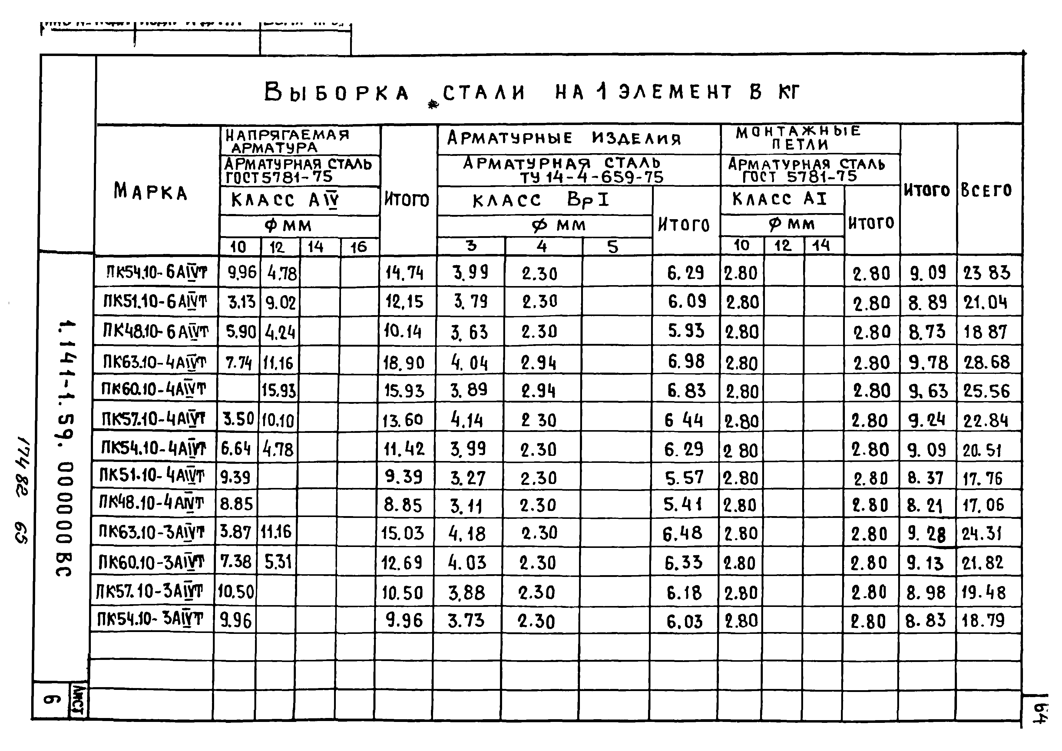 Серия 1.141-1