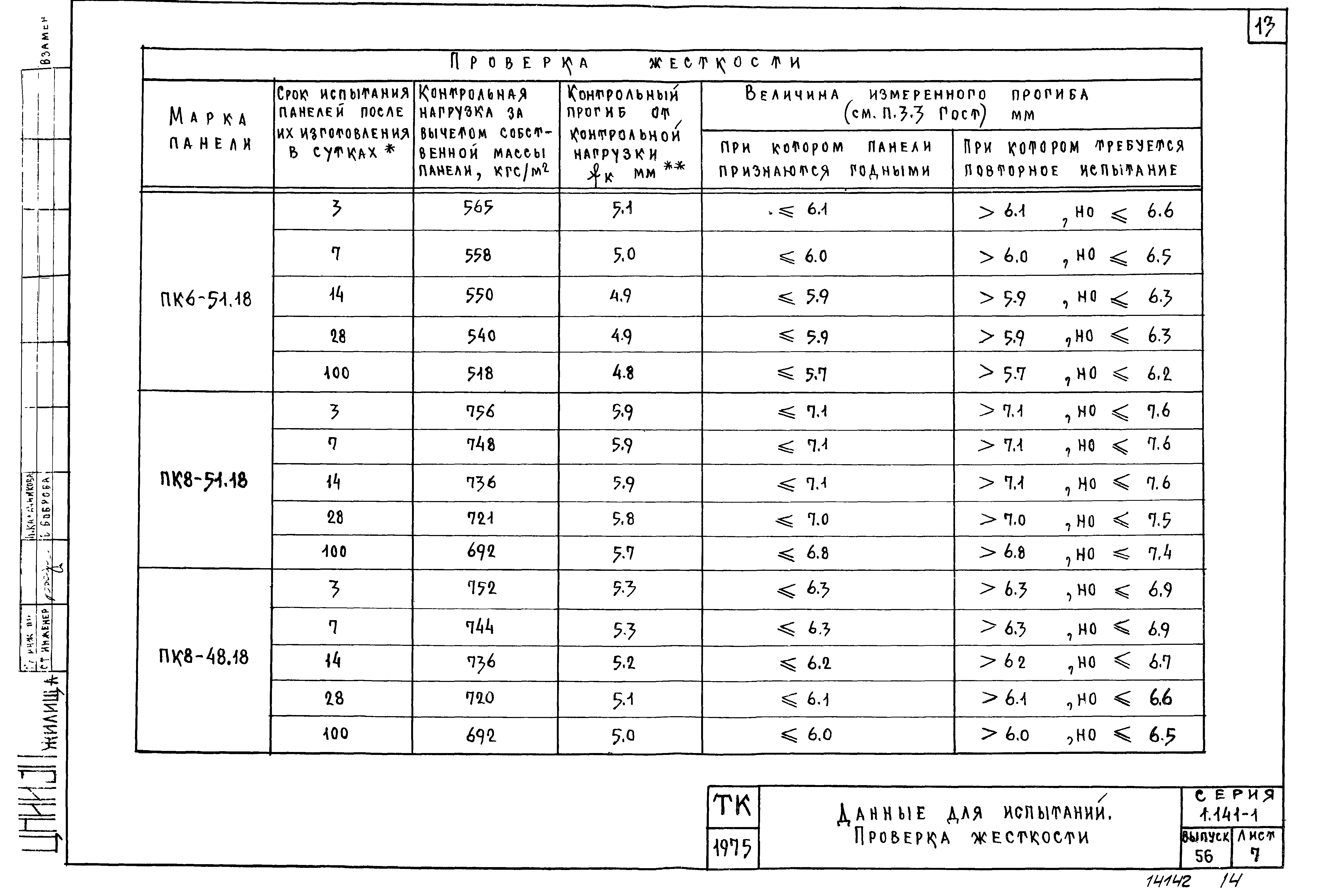 Серия 1.141-1