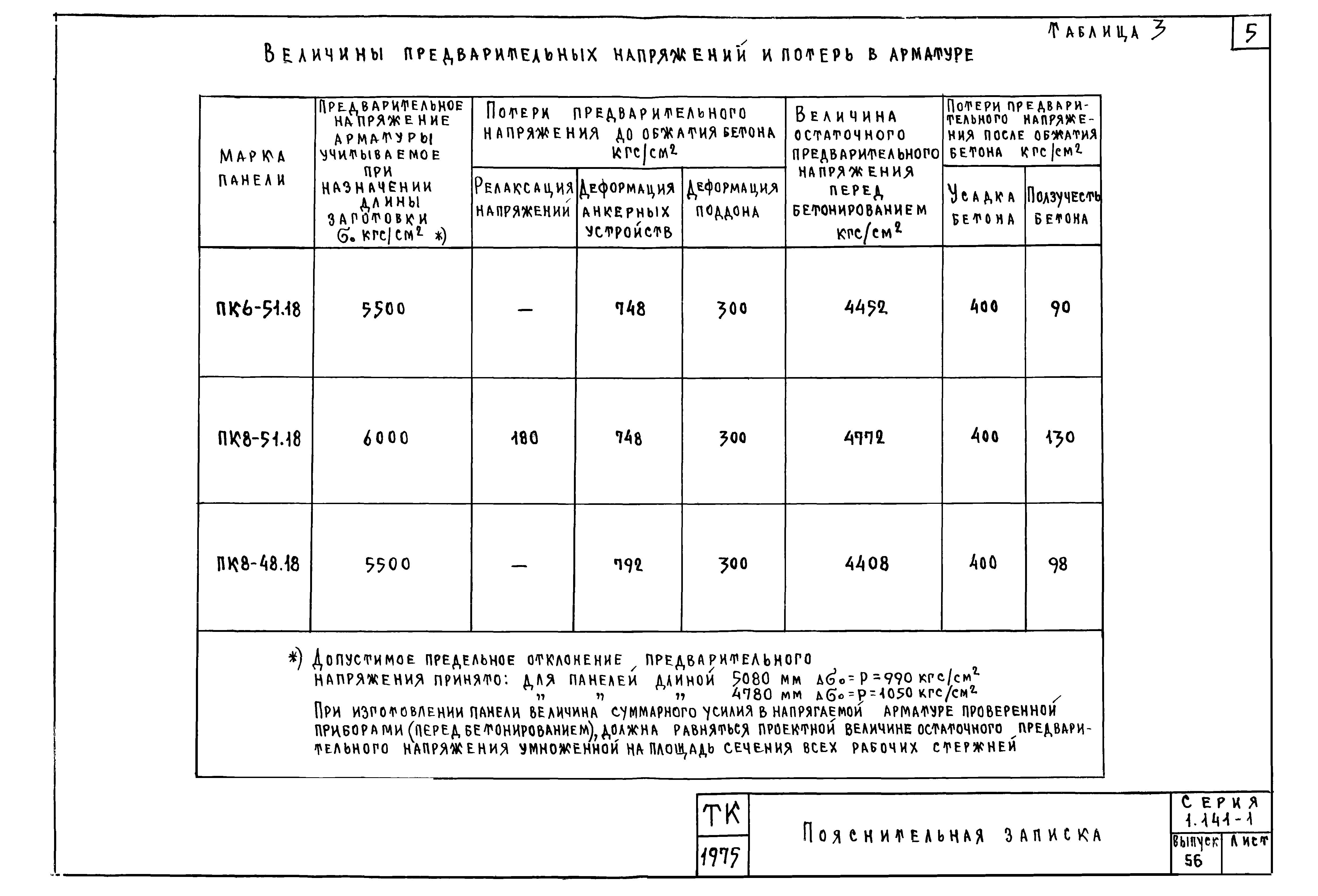 Серия 1.141-1