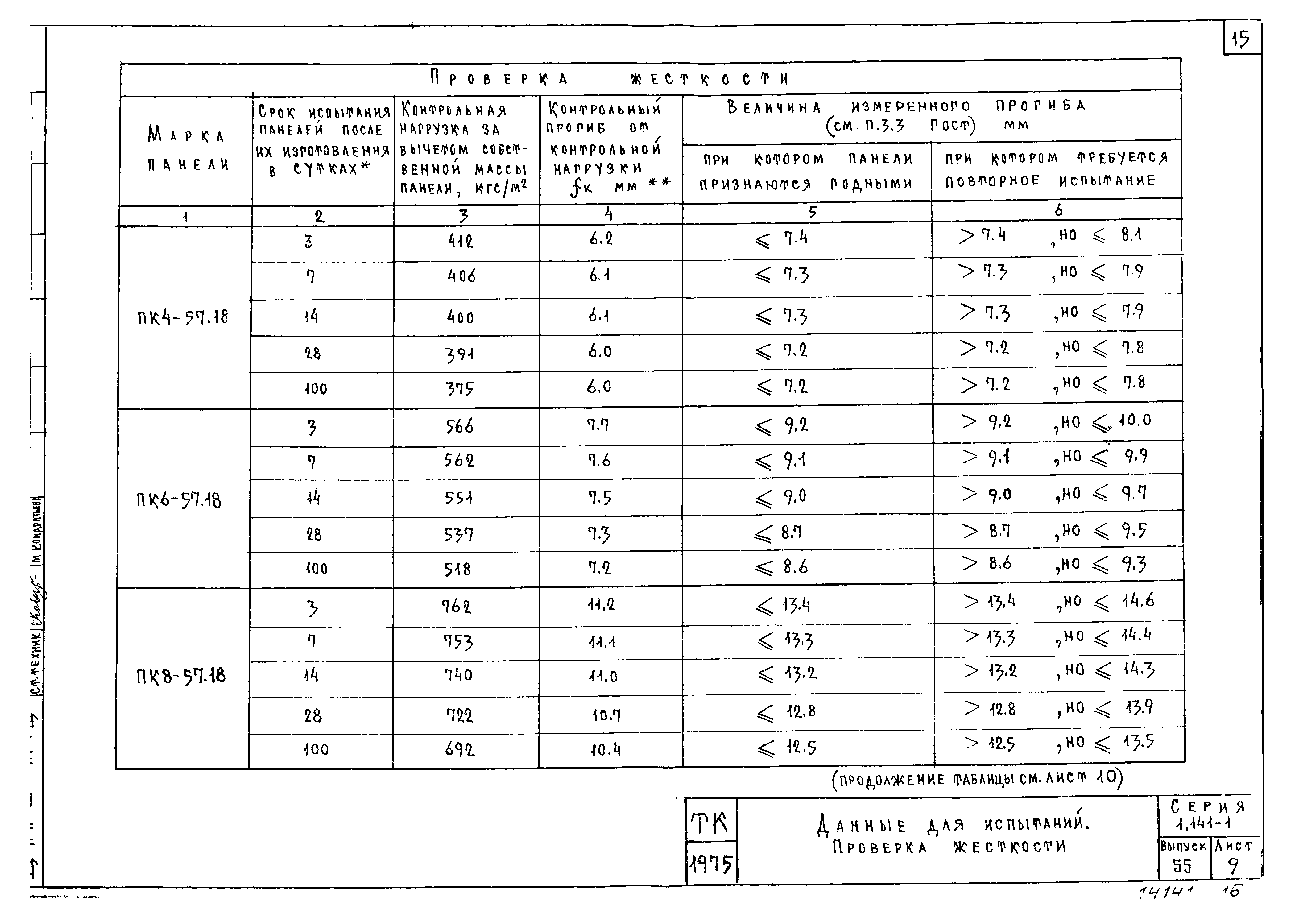 Серия 1.141-1