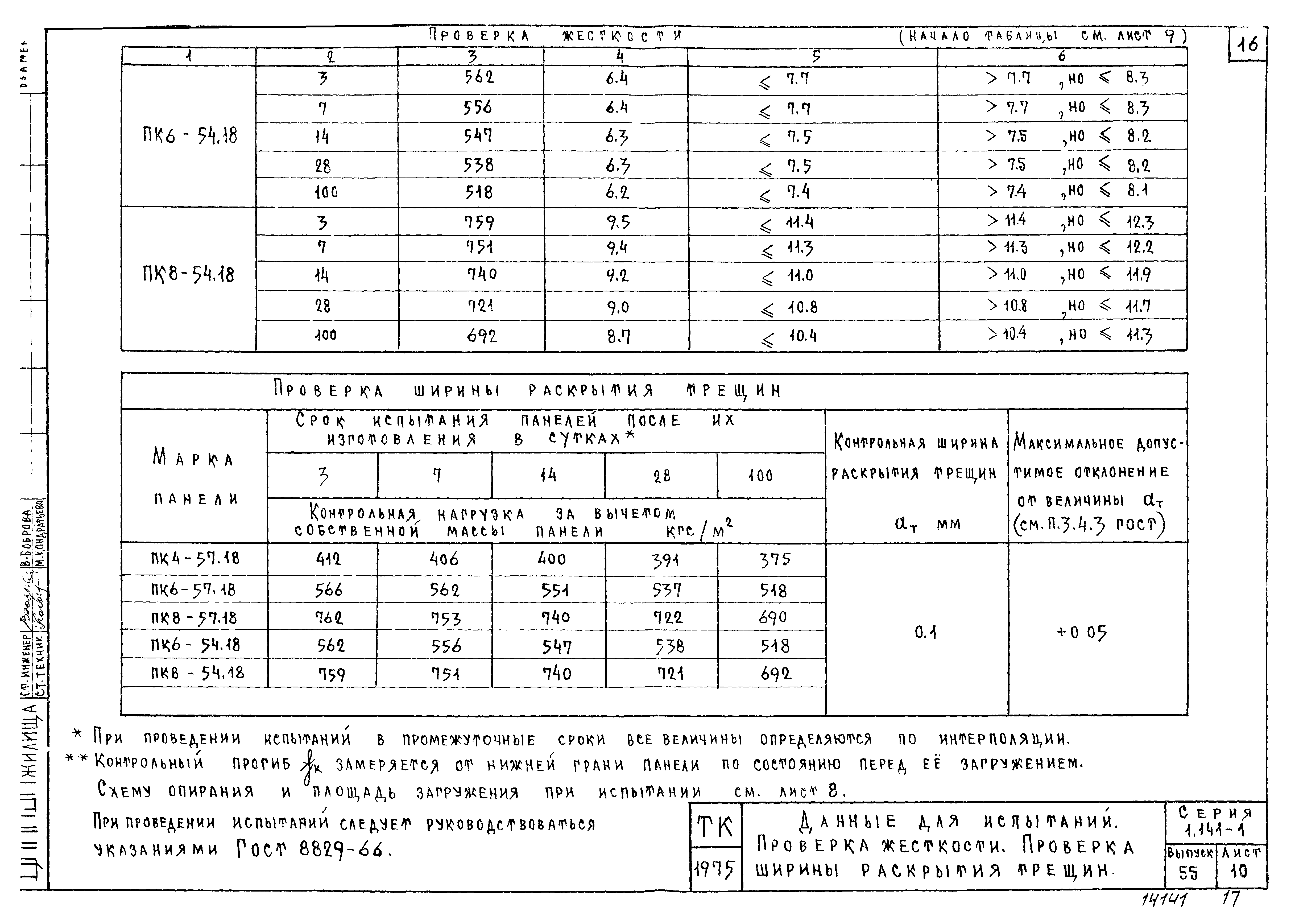 Серия 1.141-1