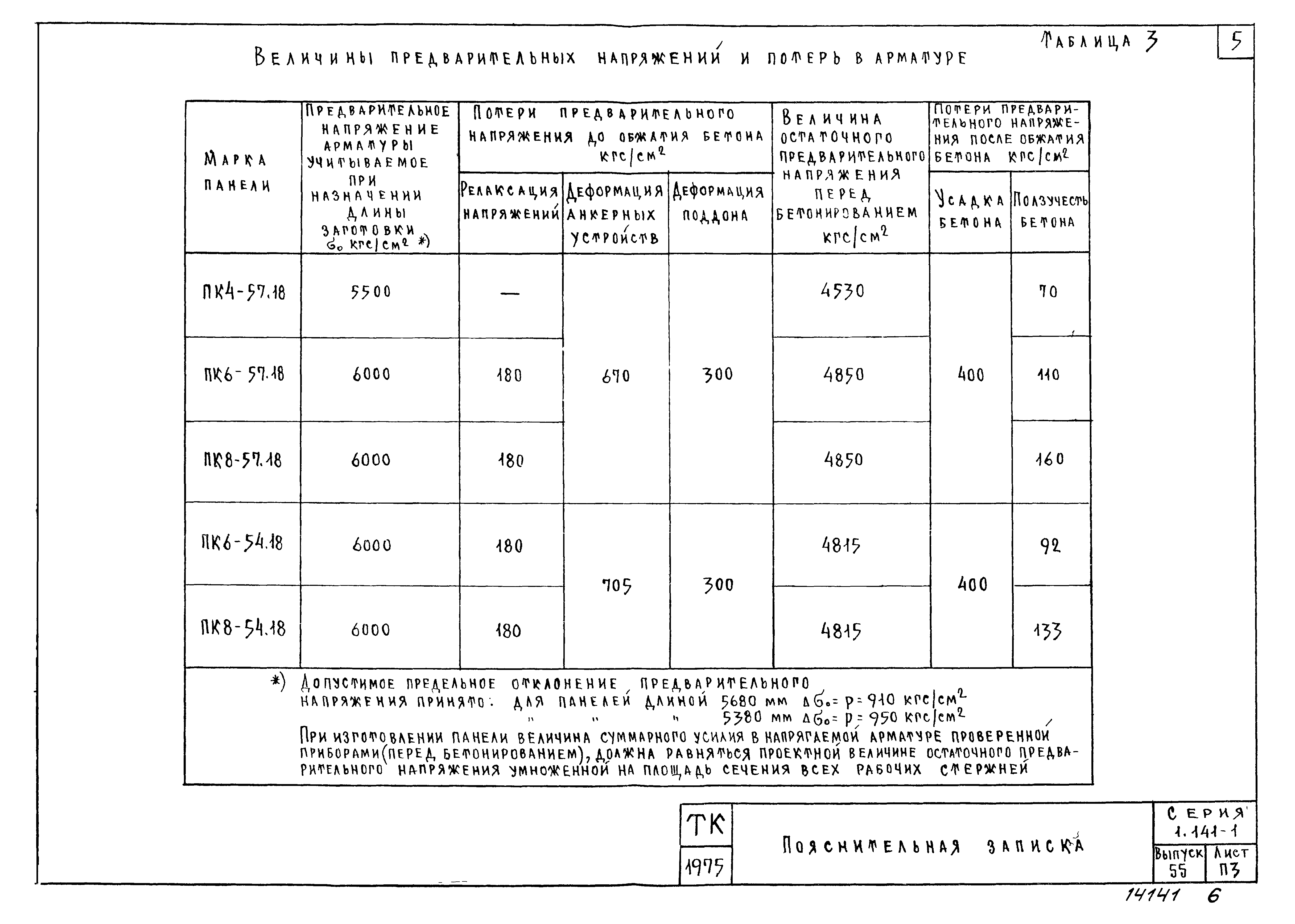 Серия 1.141-1